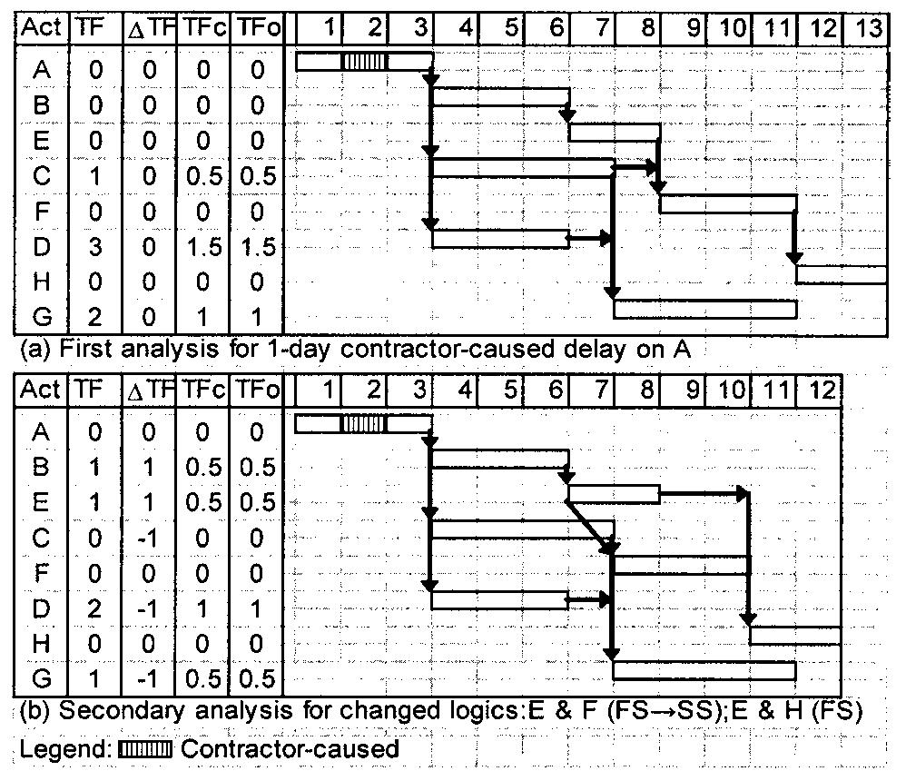 Atf Column Figure 2 - from FLORA: New Forensic Schedule Analysis