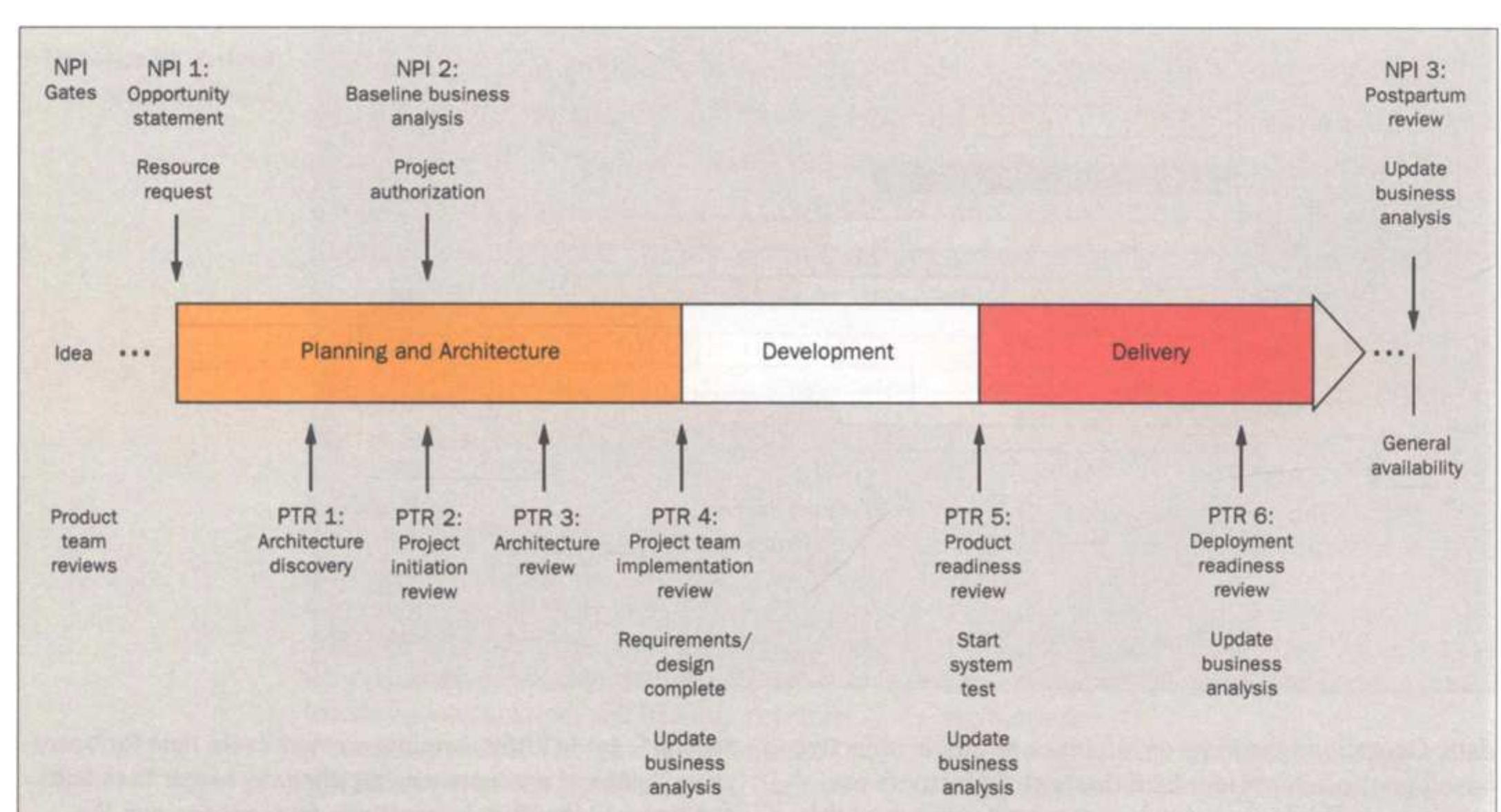 (PDF) Reengineering the new product introduction process