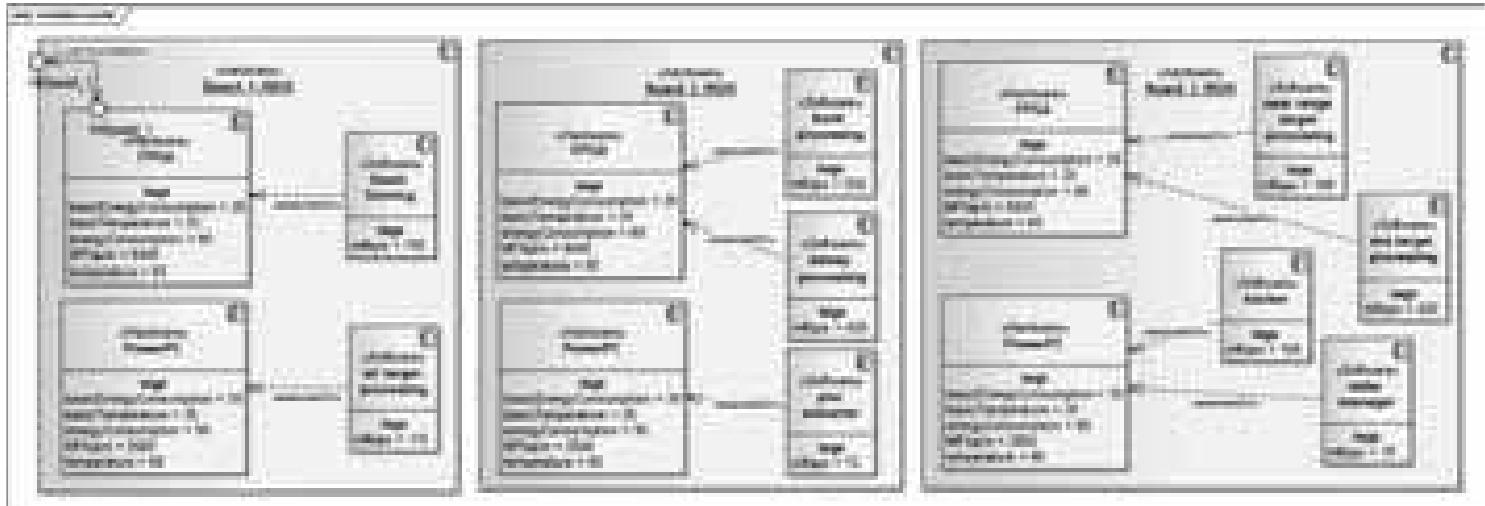 (PDF) A Generic Multi-purpose Conceptual Model Analysis Approach ...