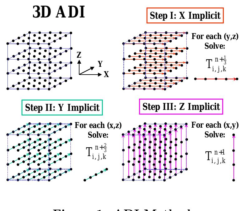 (PDF) 3D thermal-ADI: an efficient chip-level transient thermal simulator