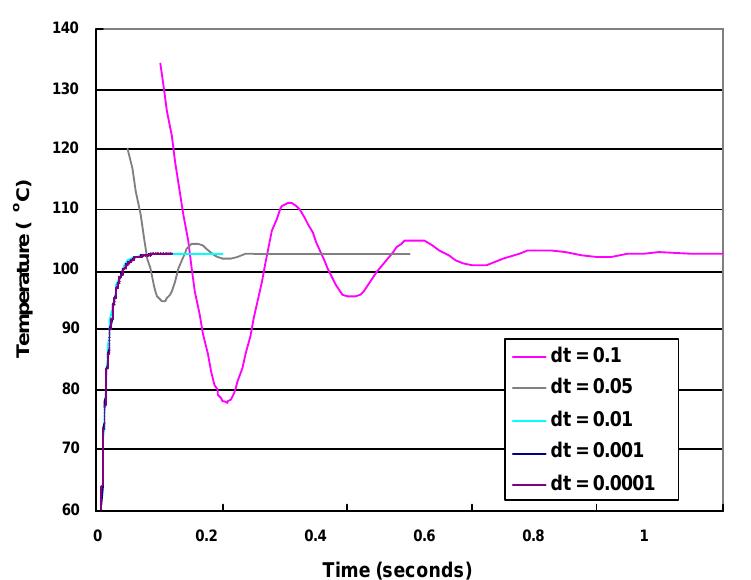 (PDF) 3D thermal-ADI: an efficient chip-level transient thermal simulator