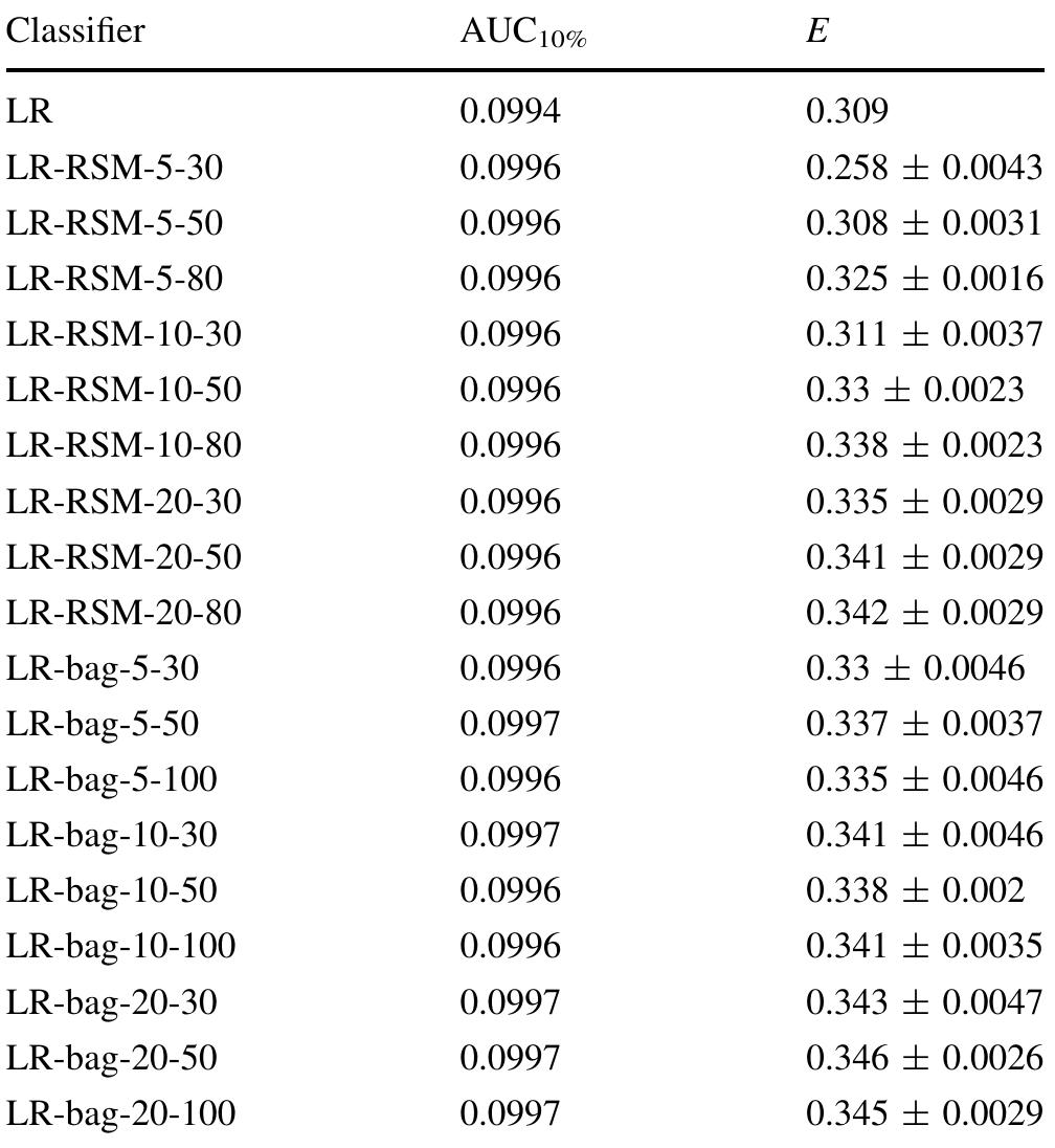 (PDF) Multiple classifier systems for robust classifier design in ...
