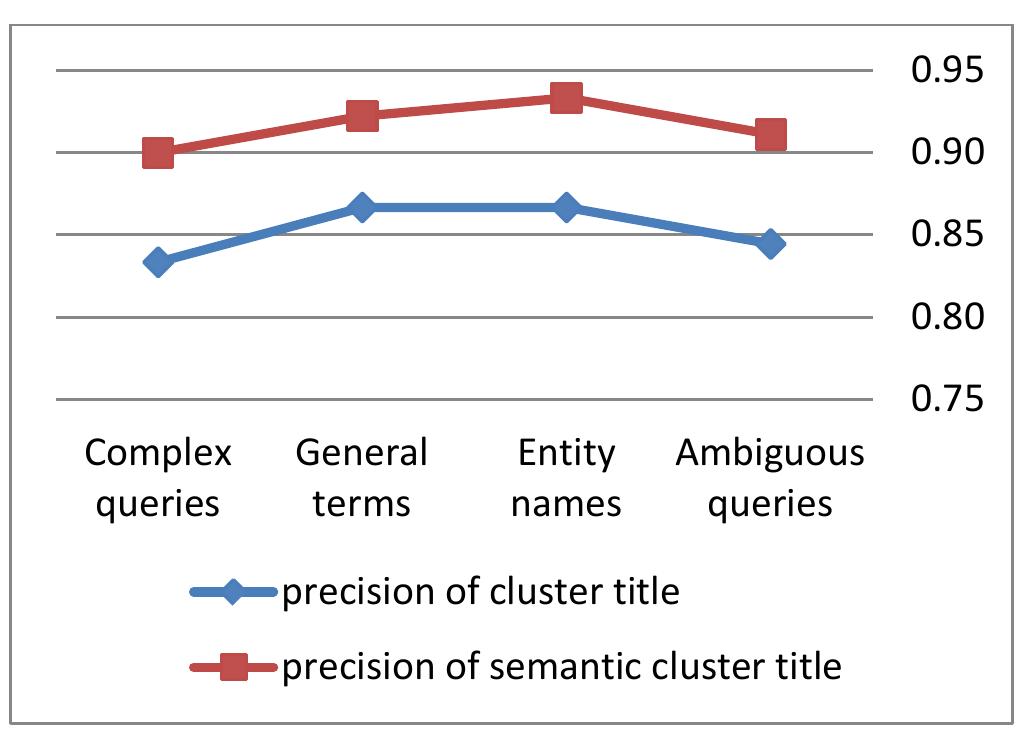(PDF) Semantic Clustering Approach Based Multi-agent System for ...