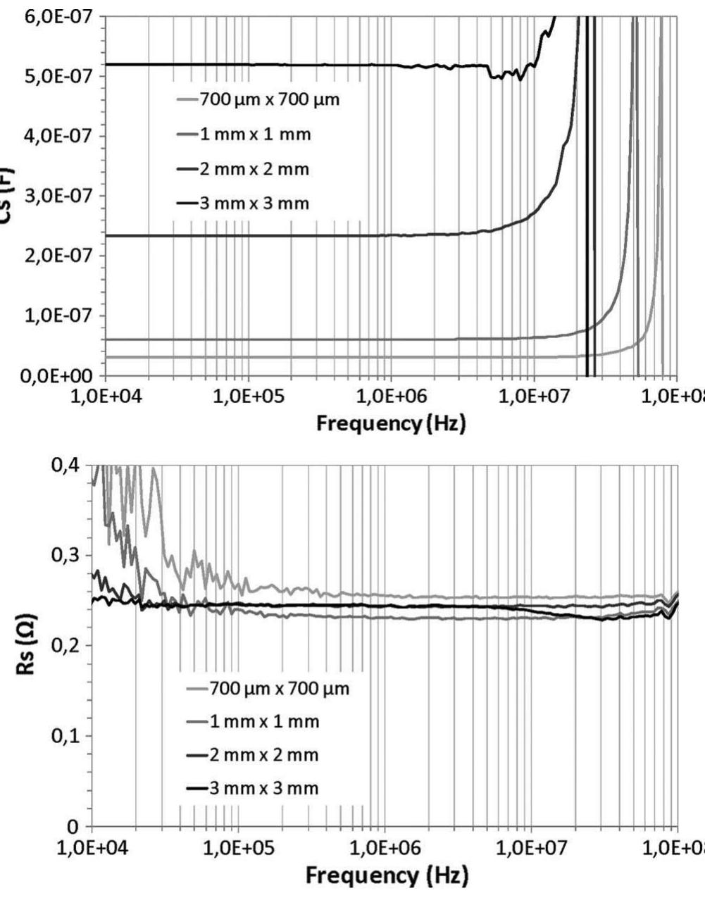 (PDF) Design and realization of highly integrated isolated DC/DC micro ...
