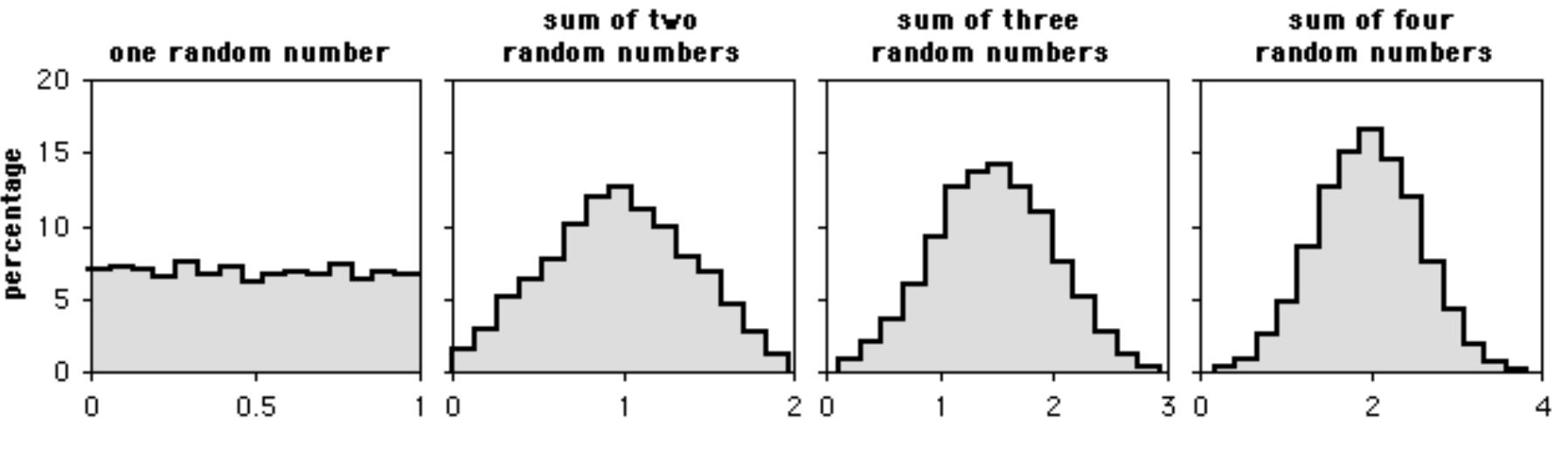 (PDF) Handbook of biological statistics