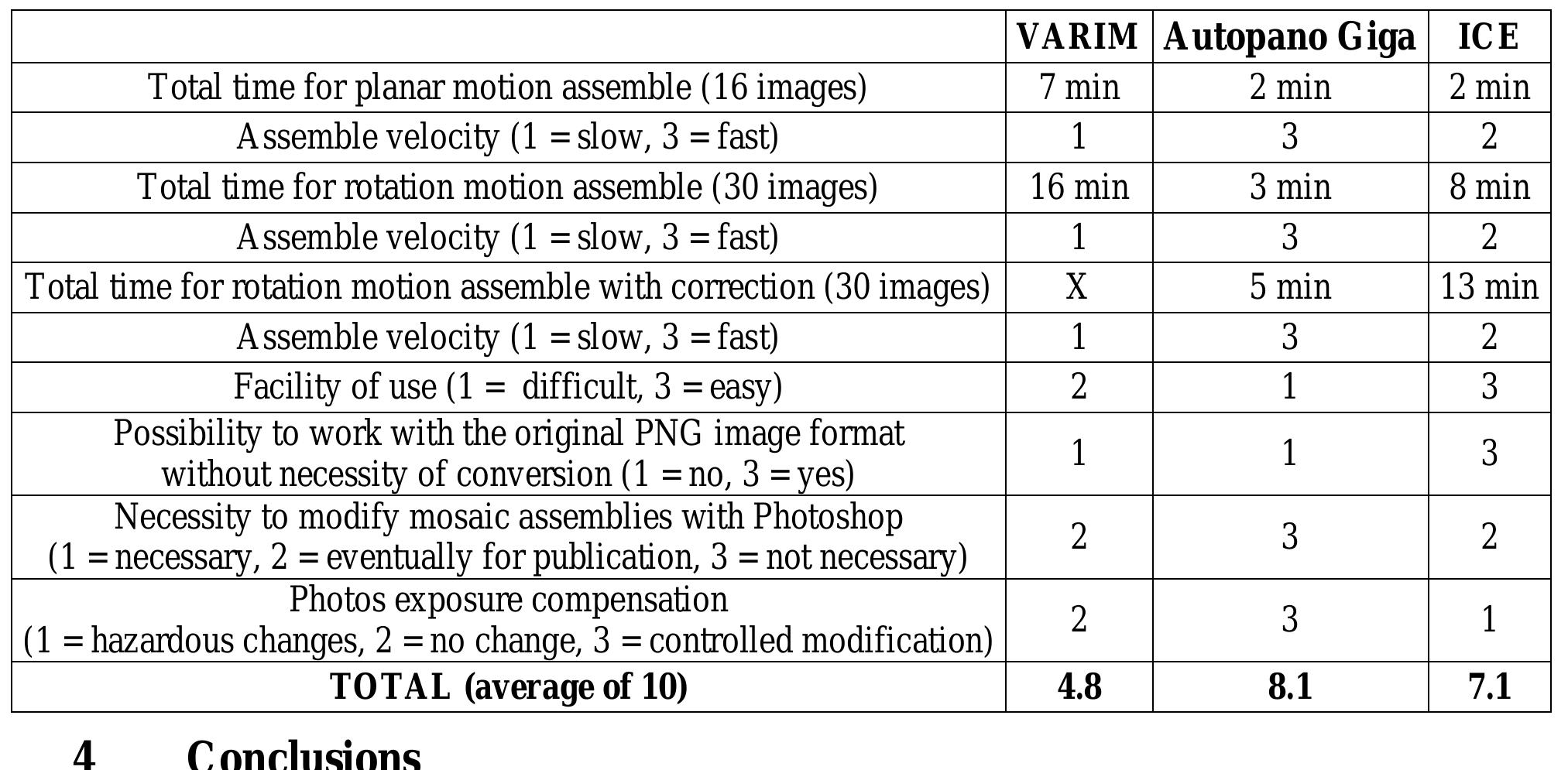 INFRARED REFLECTOGRAPHY (IRR) FOR LARGE FORMATS: COMPARISON OF VARIOUS ...