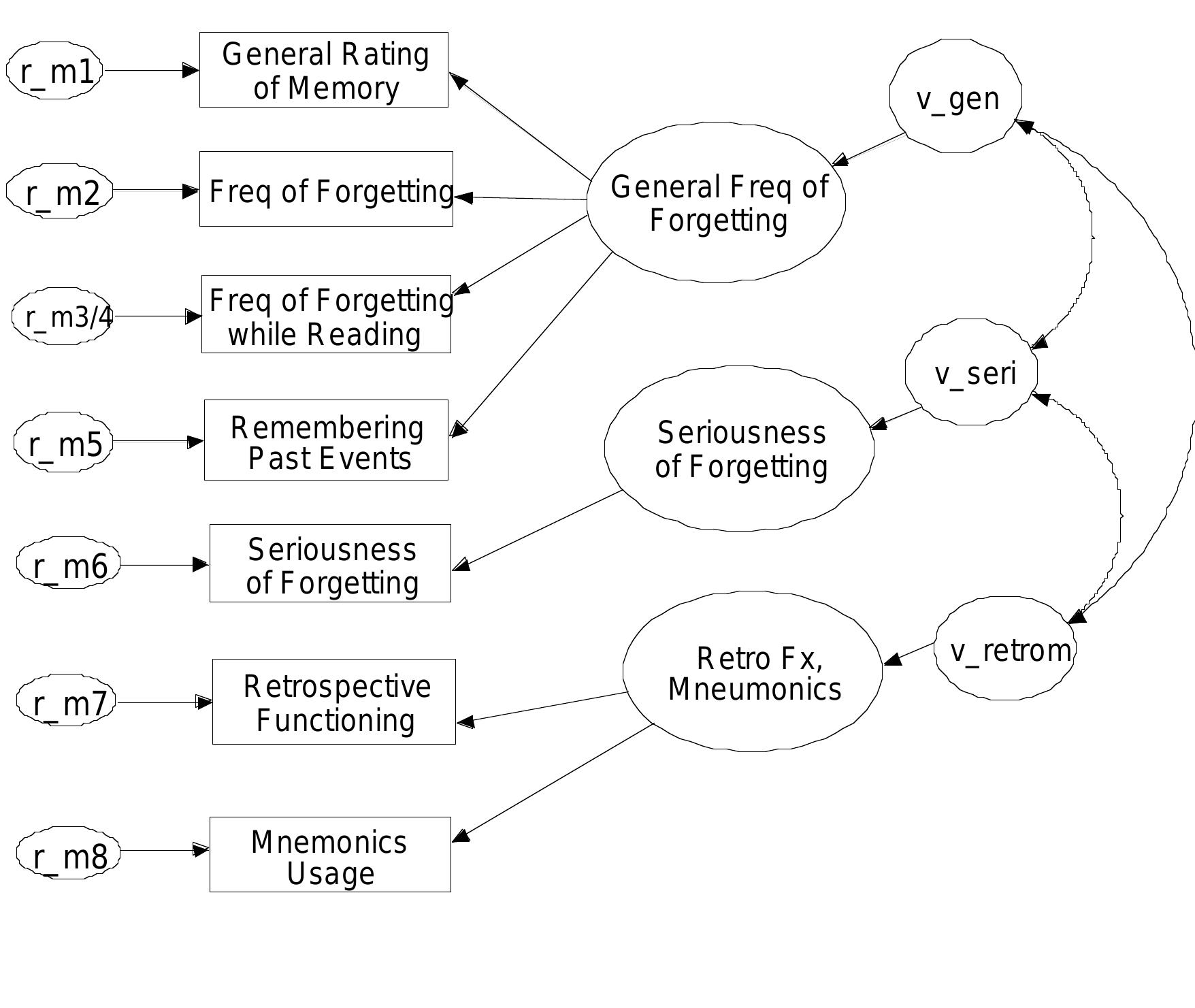 Mfq Questionnaire.pdf (PDF) Memory Functioning Questionnaire (MFQ): Replication and ...