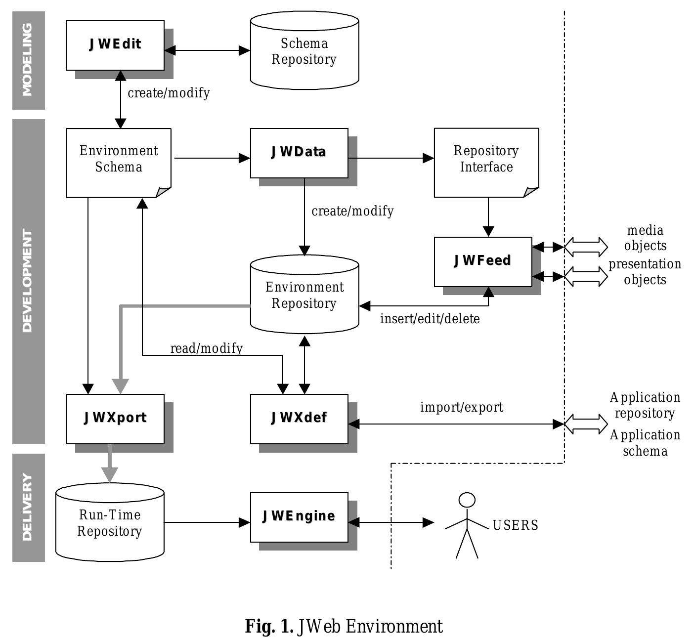Jweb Development (PDF) JWEB: An Innovative Architecture for Web Applications