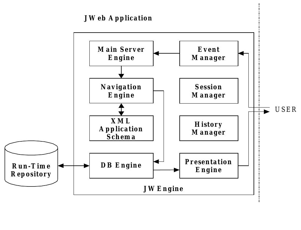 Jweb Development (PDF) JWEB: An Innovative Architecture for Web Applications