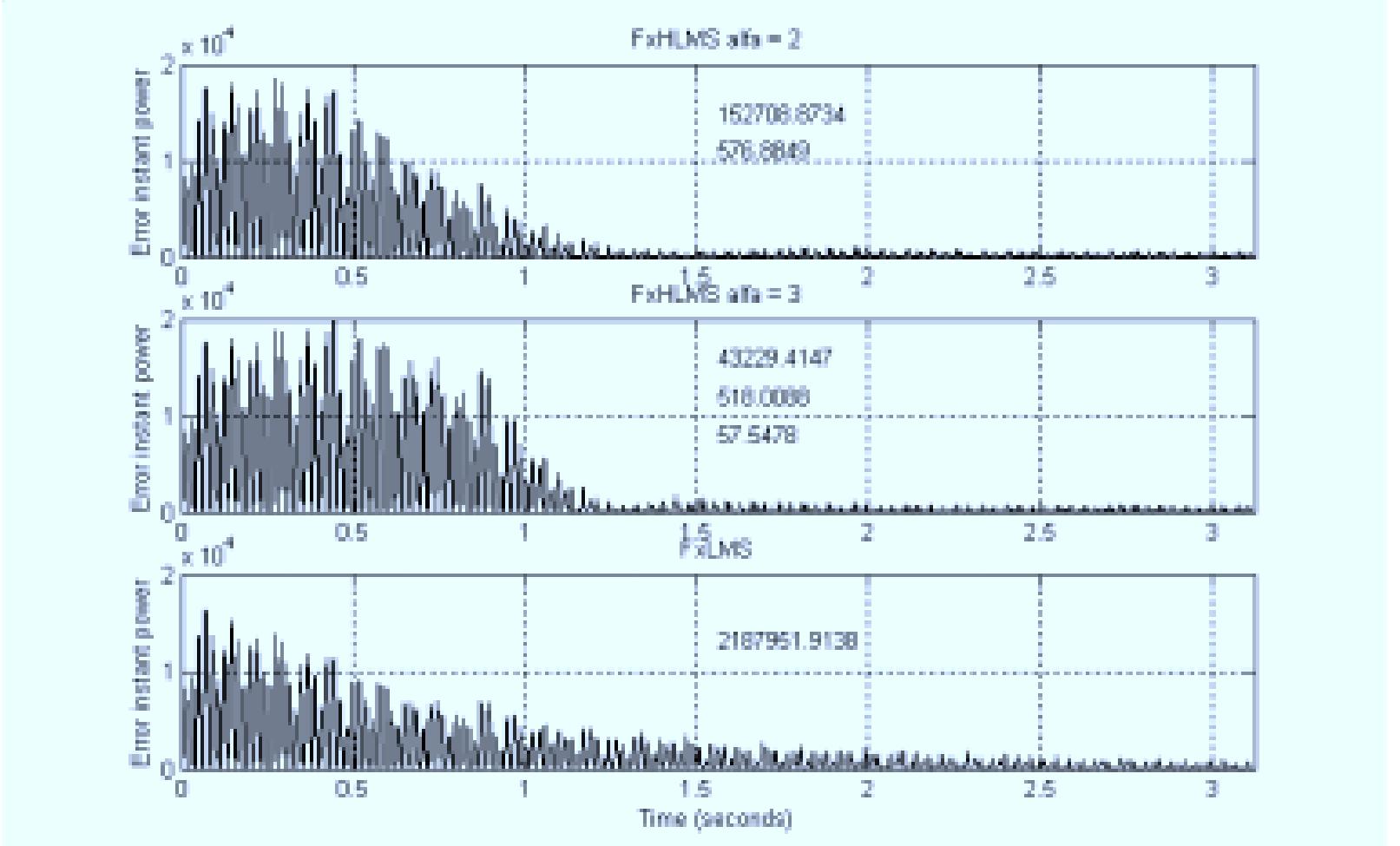 (PDF) Performance comparison between the FxLMS and the FxHLMS ...