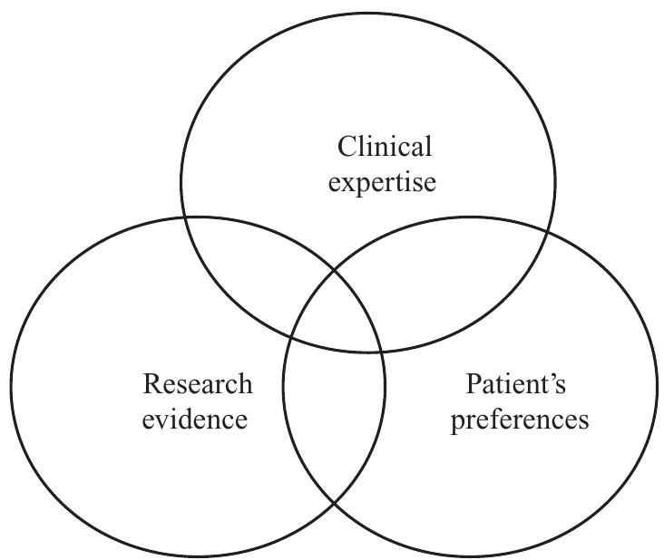 Figure 1 - Toward a transdisciplinary model of