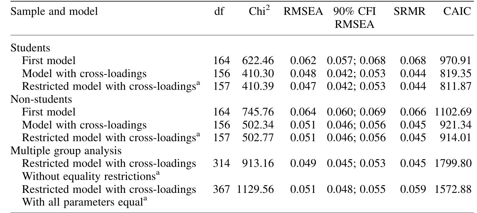 (PDF) The Test of Self-Conscious Affect: Internal Structure ...