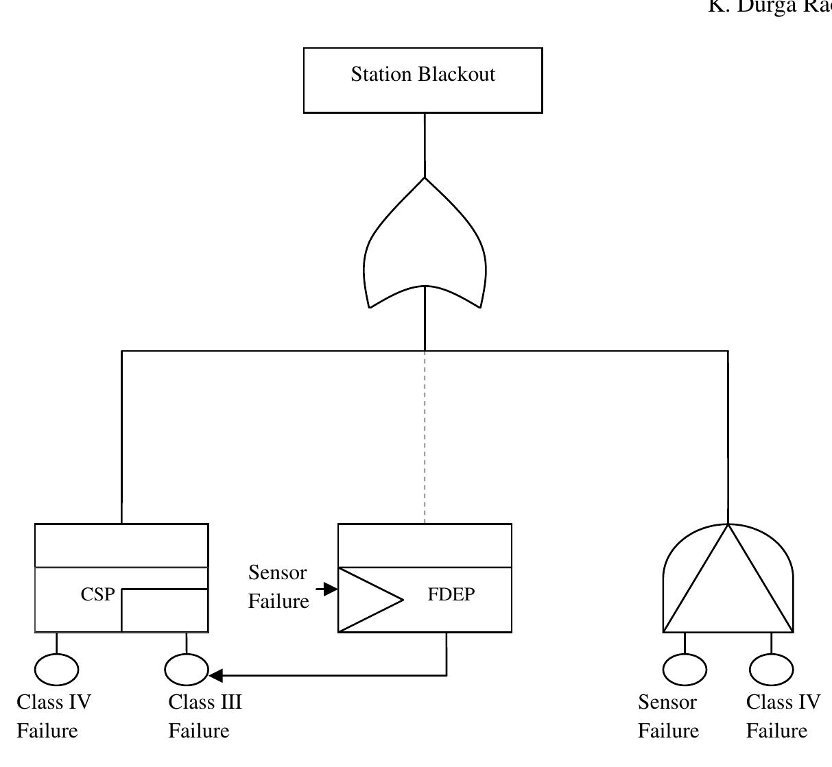 PDF) Application of Reliability, Availability, and