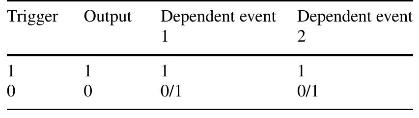 ウルトラゼットライザー -MEMORIAL EDITION- PDF) Simulation-based Methods for Studying Reliability and