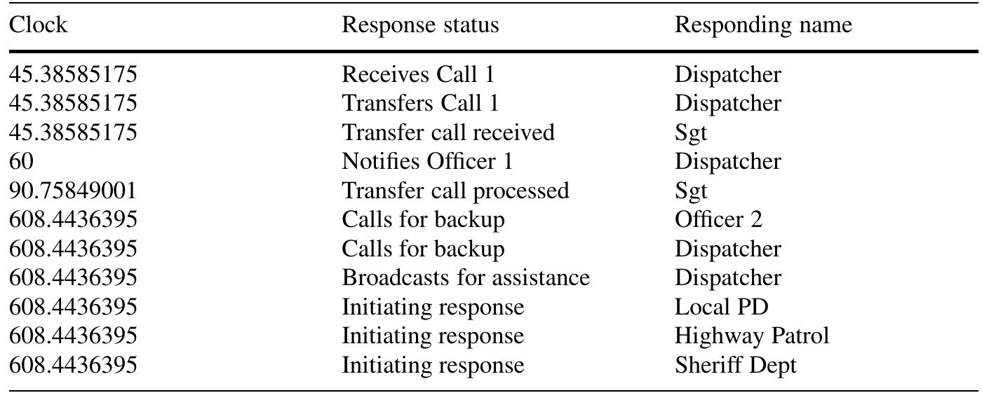 PDF) Application of Reliability, Availability, and