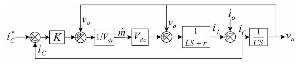 Block diagram of inner current loop once the inner current