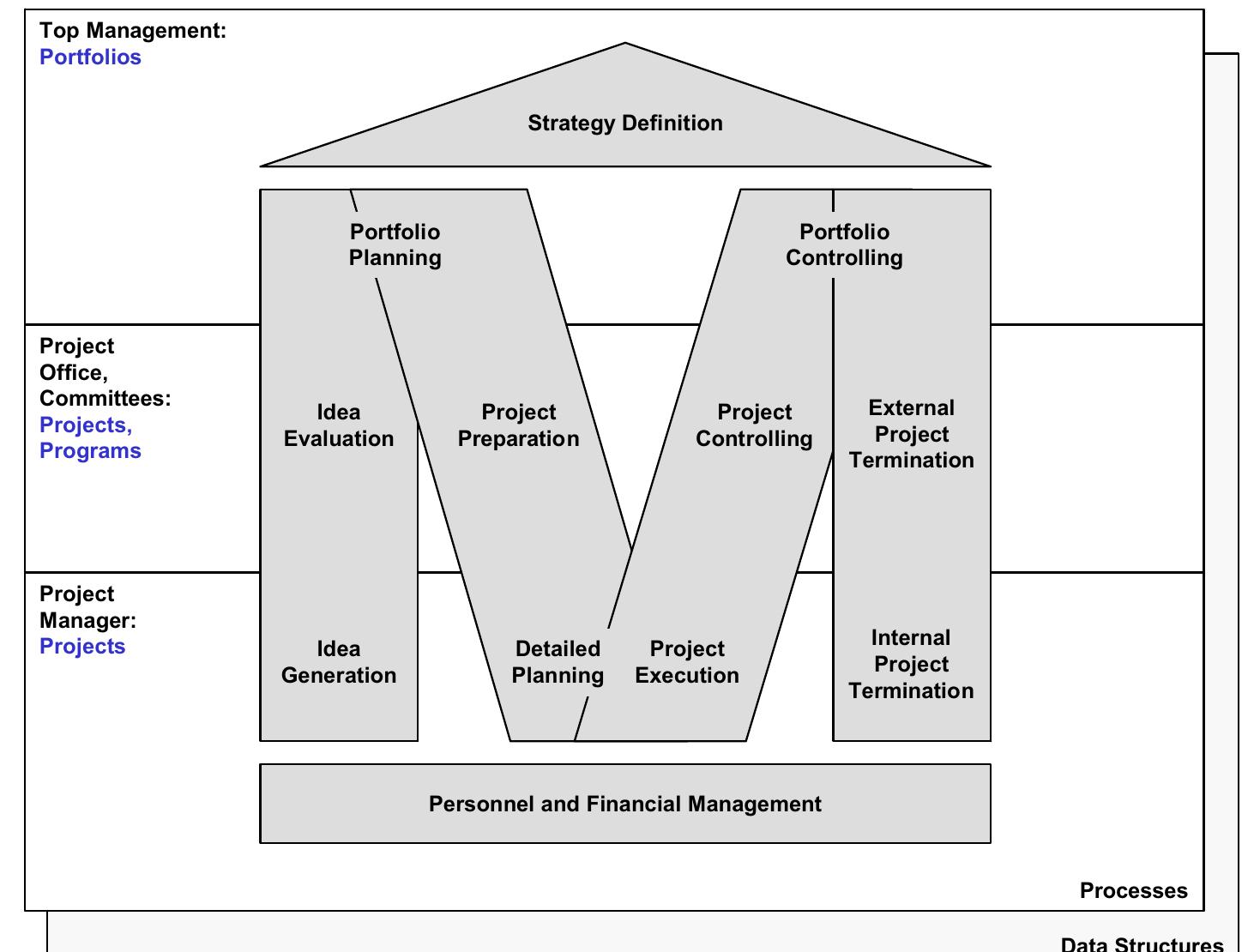 (PDF) Towards a conceptual reference model for project management ...
