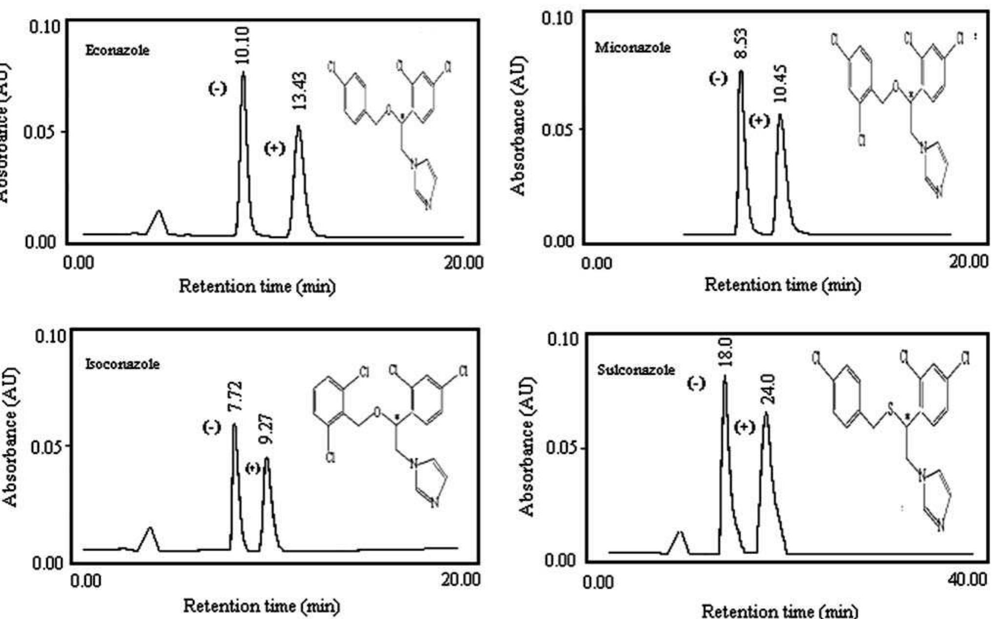 (PDF) Chiral Separations of Imidazole Antifungal Drugs on AmyCoat RP ...