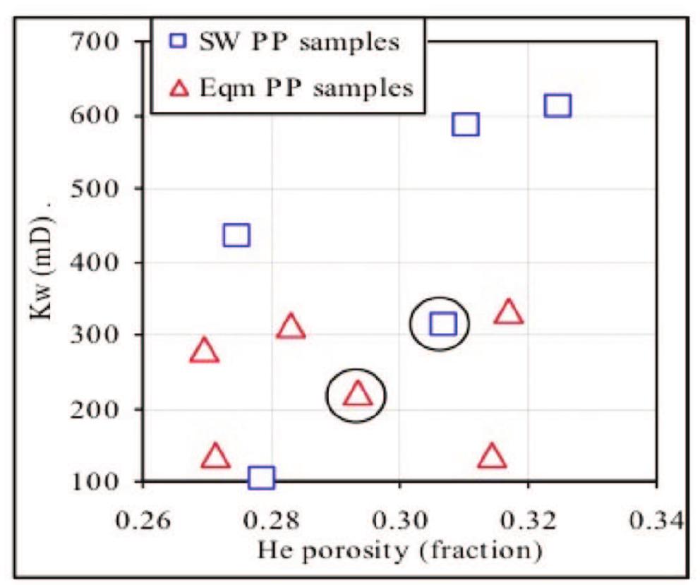 (PDF) Drainage Capillary Pressure and Resistivity Index from Short-Wait ...