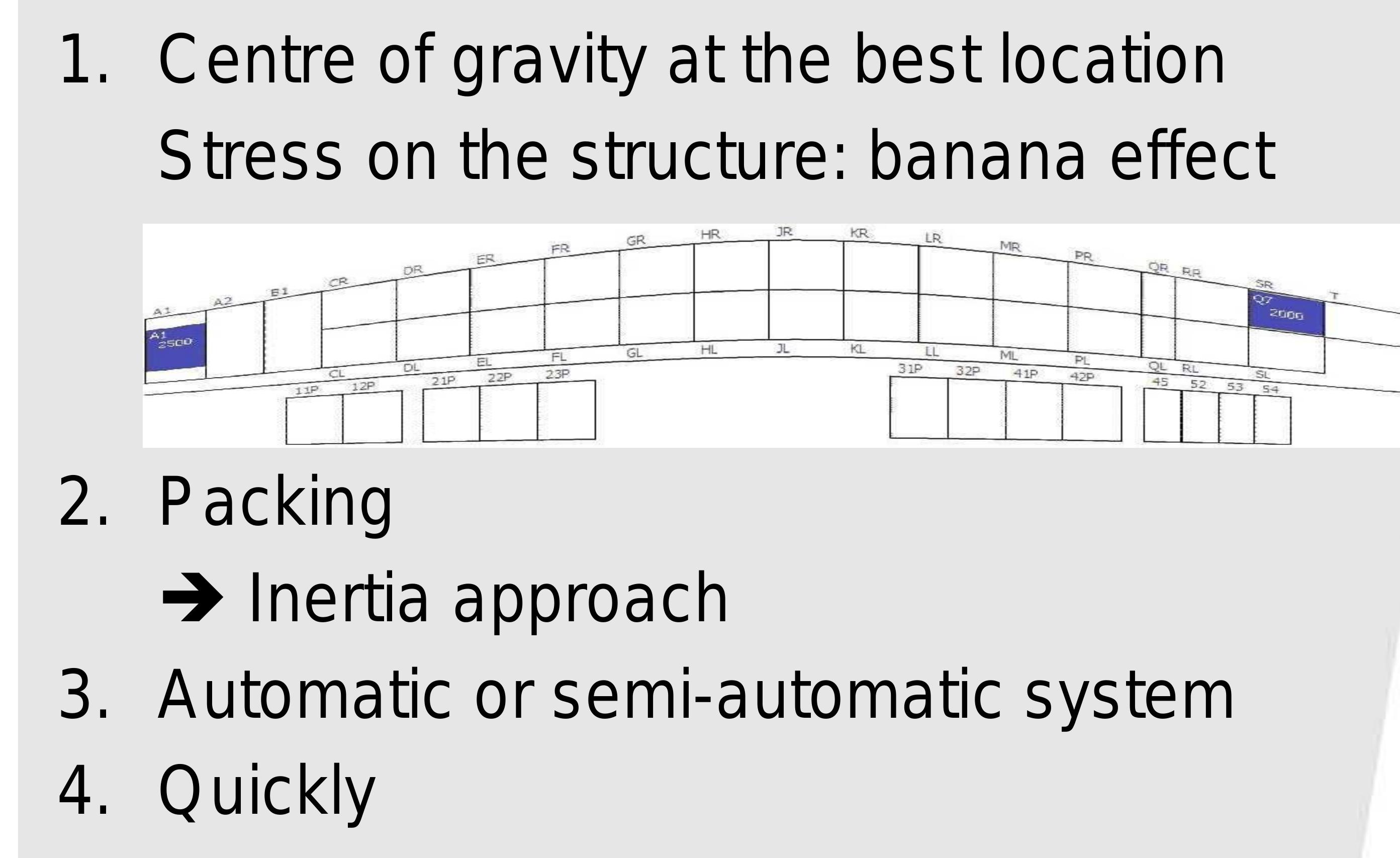 Figure 16 - from Automatic aircraft cargo load planning