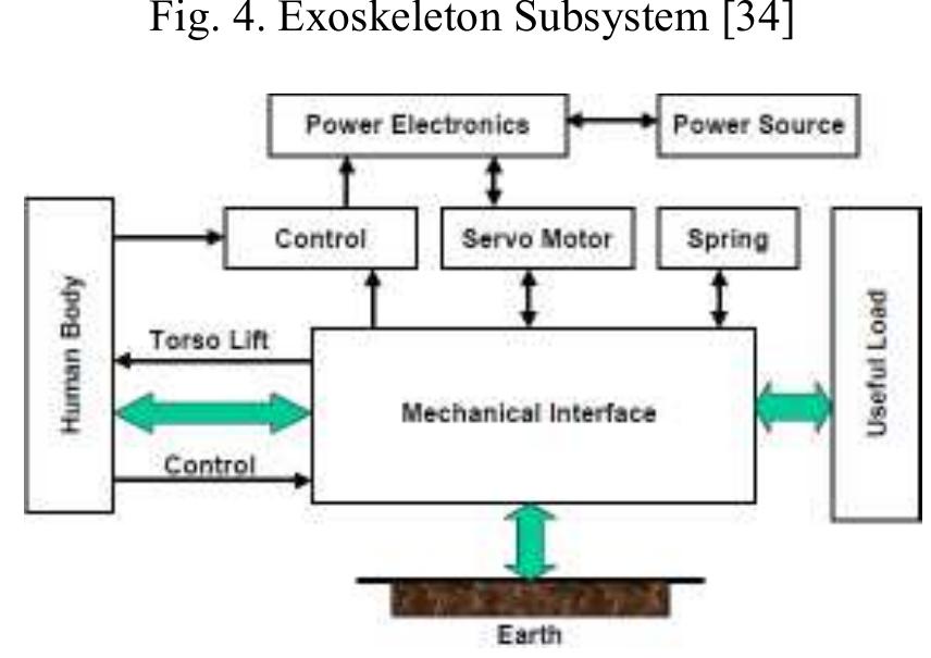 (PDF) A Study on the State of Powered-Exoskeleton Design for Lower ...