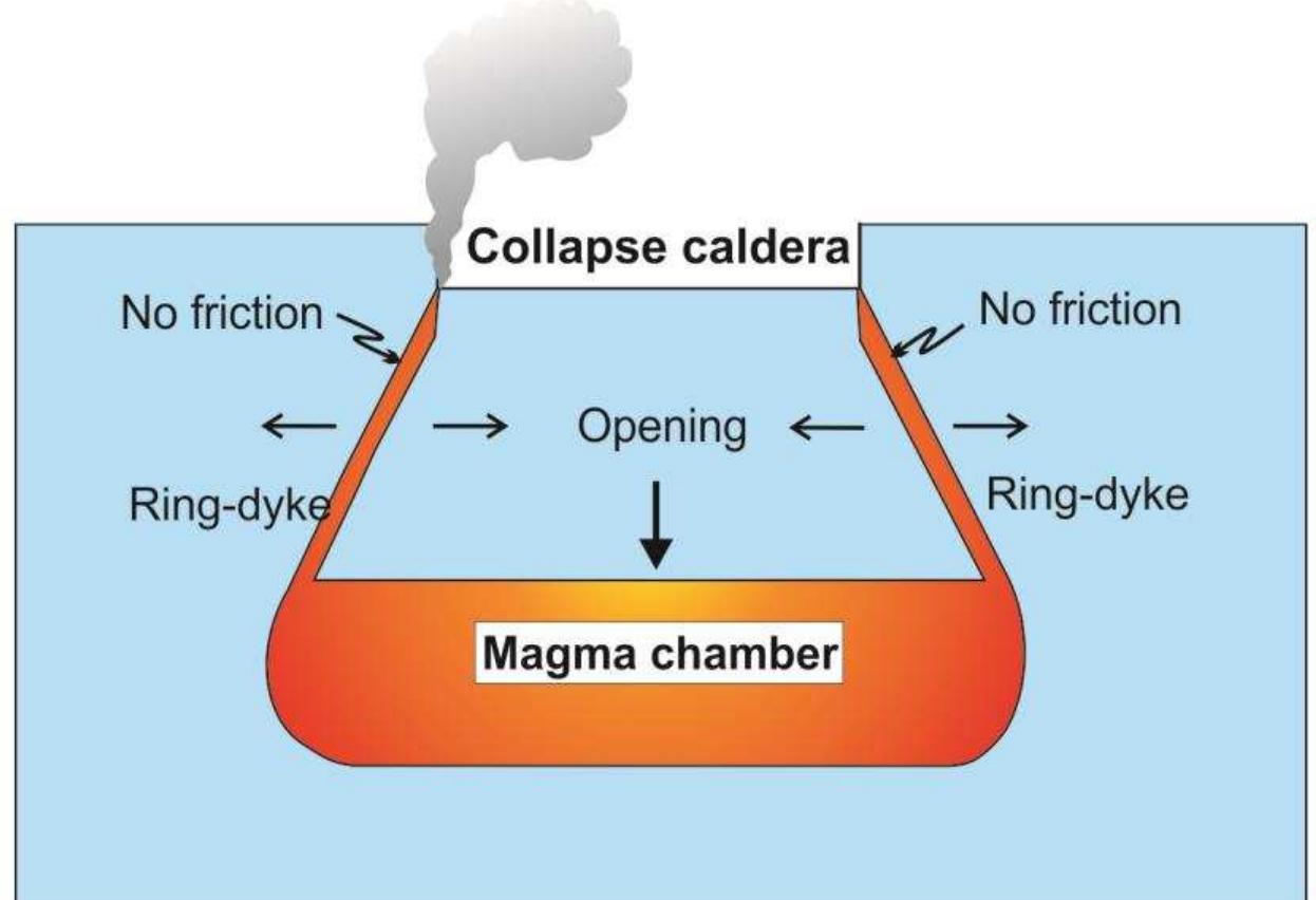(PDF) The mechanics of large volcanic eruptions