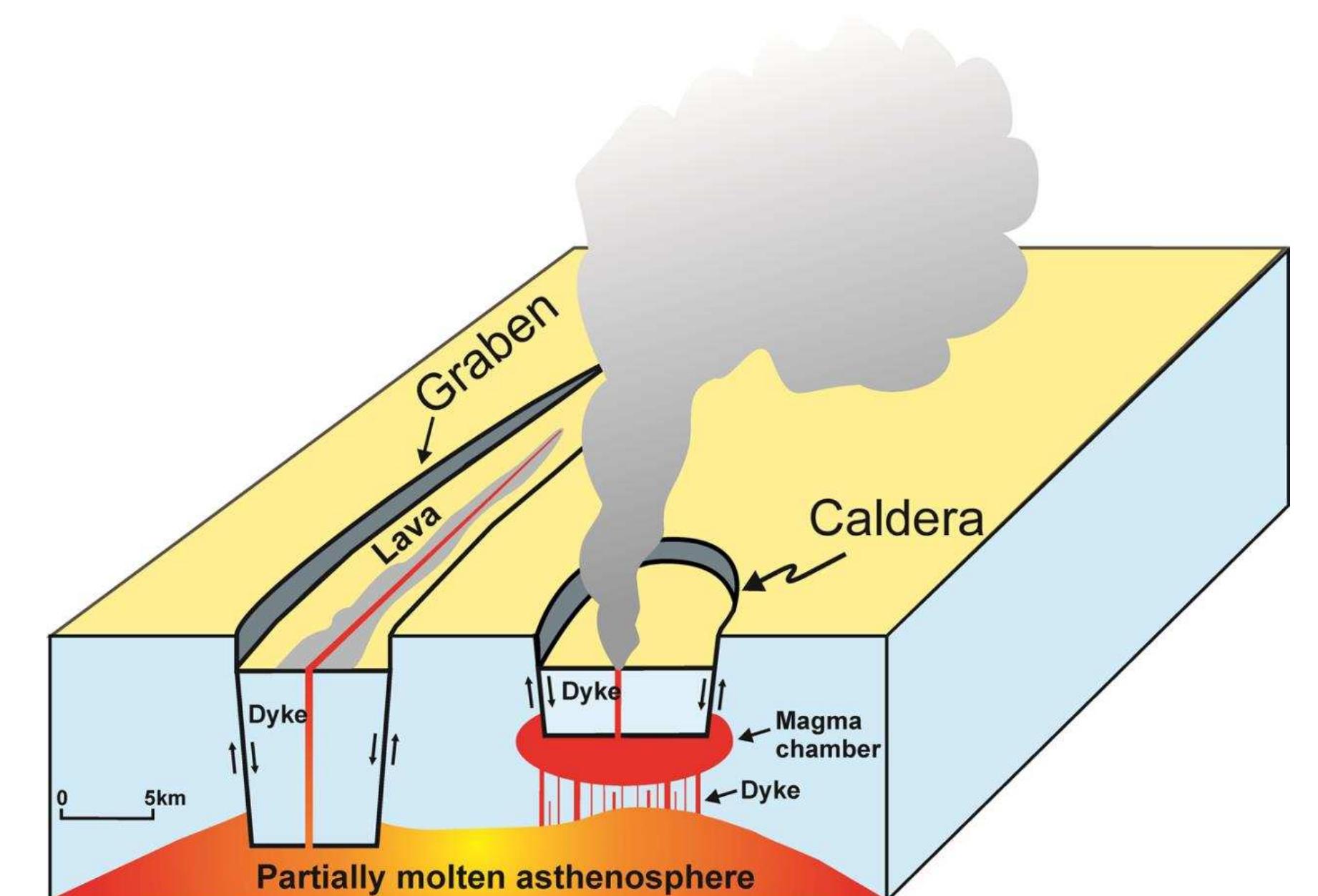 (PDF) The mechanics of large volcanic eruptions