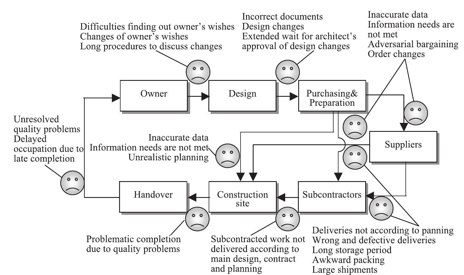 (PDF) An agent-based framework for supply chain coordination in ...