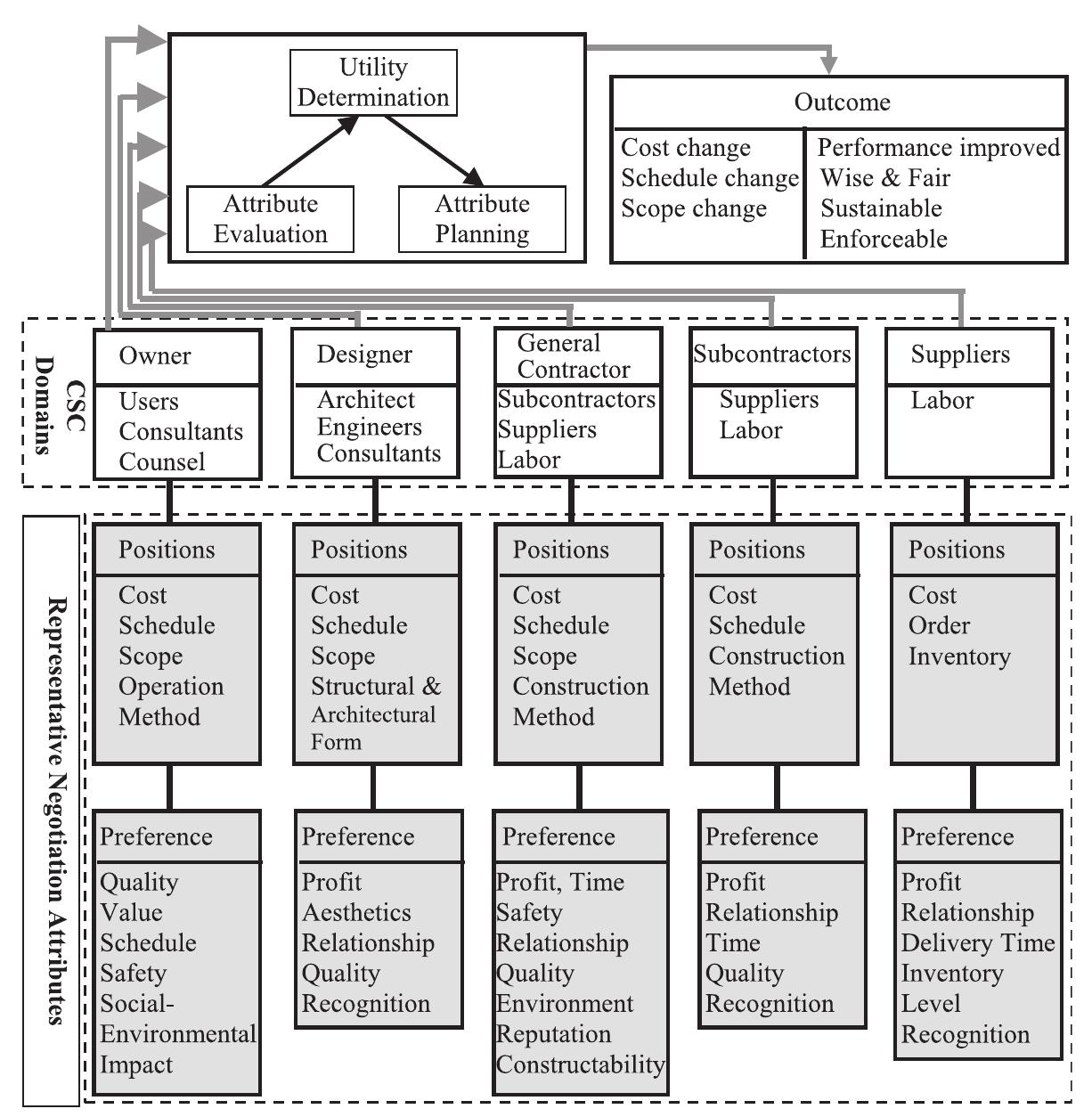 (PDF) An agent-based framework for supply chain coordination in ...