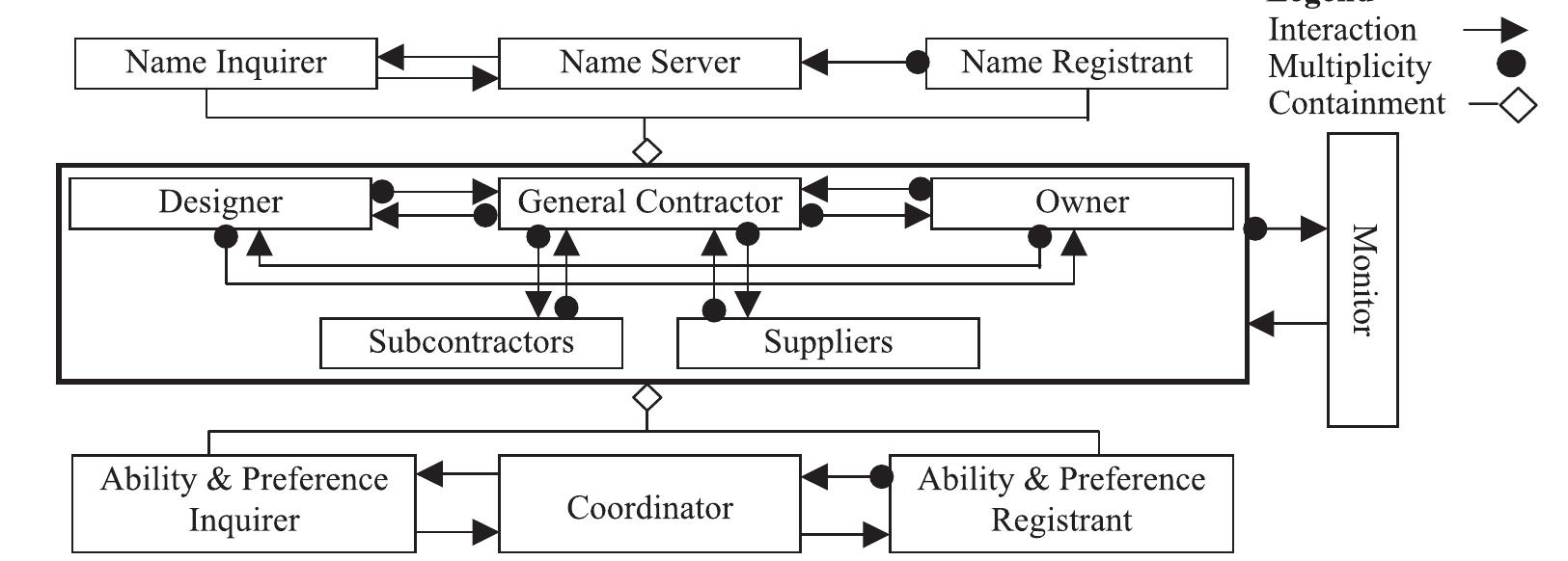 (PDF) An agent-based framework for supply chain coordination in ...