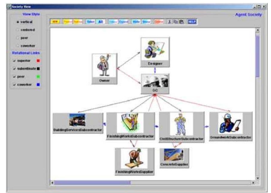 (PDF) An agent-based framework for supply chain coordination in ...