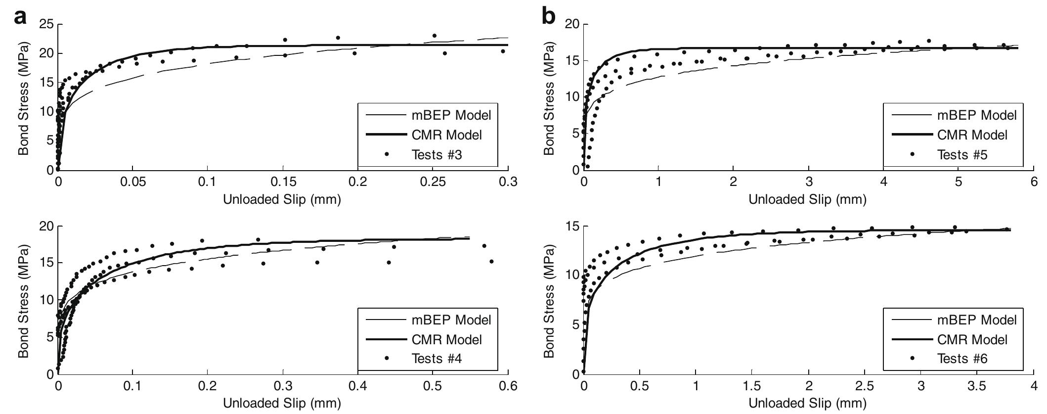 (PDF) Experimental study of bond behaviour between concrete and FRP ...