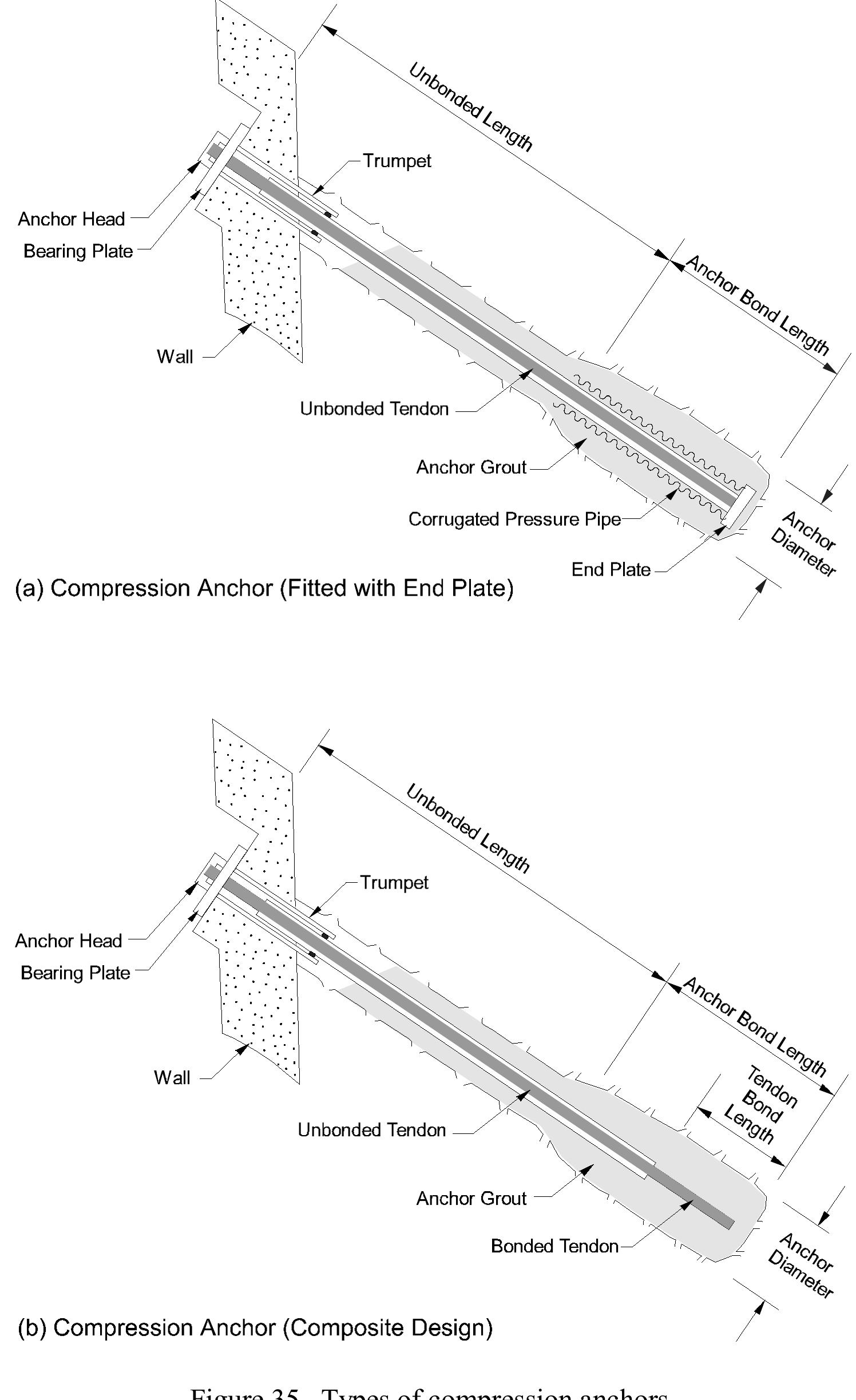 (PDF) GROUND ANCHORS AND ANCHORED SYSTEMS