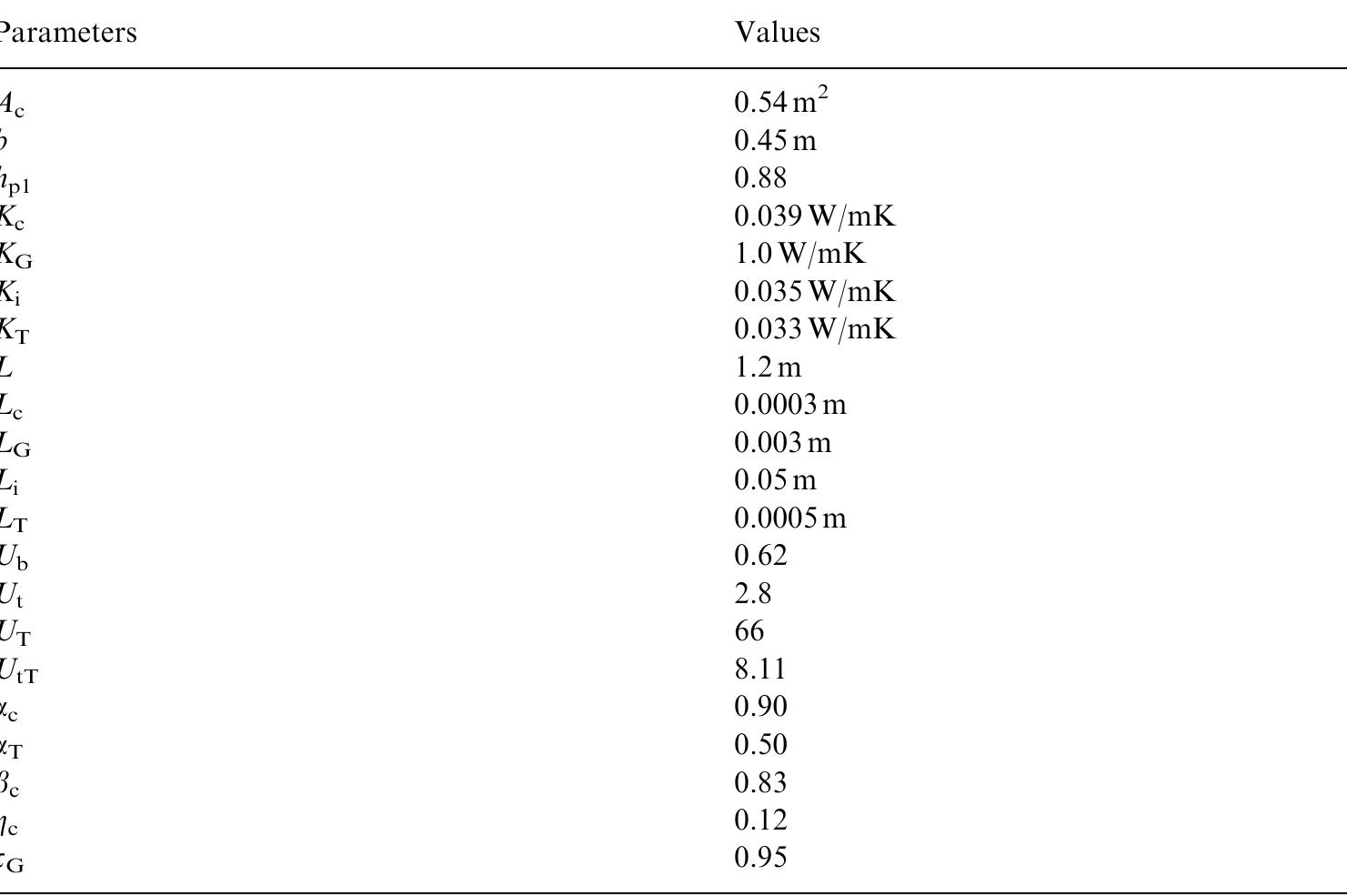 (PDF) Performance evaluation of photovoltaic thermal solar air ...