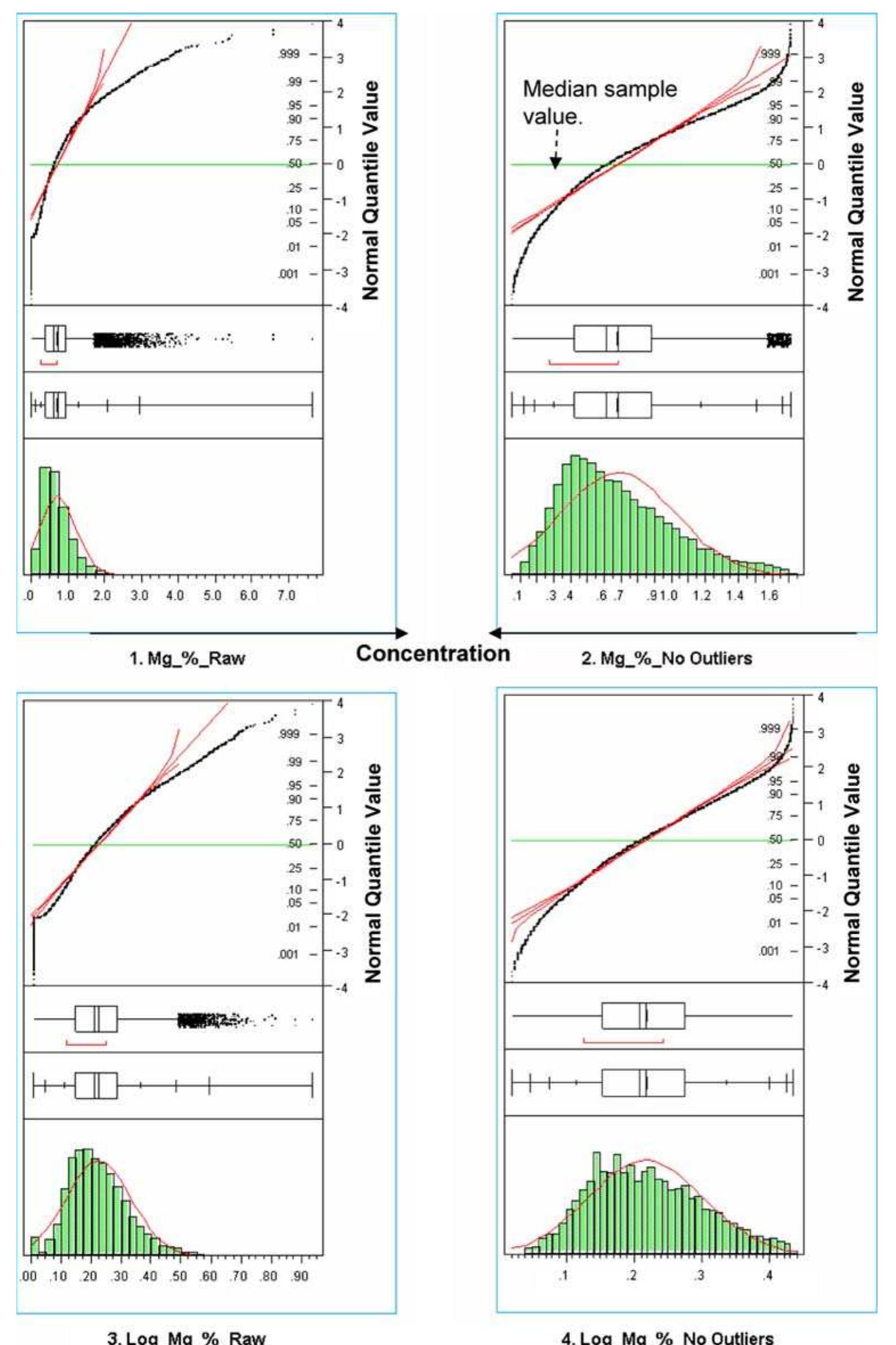 (PDF) Geochemical mapping of New Mexico, USA, using stream sediment data