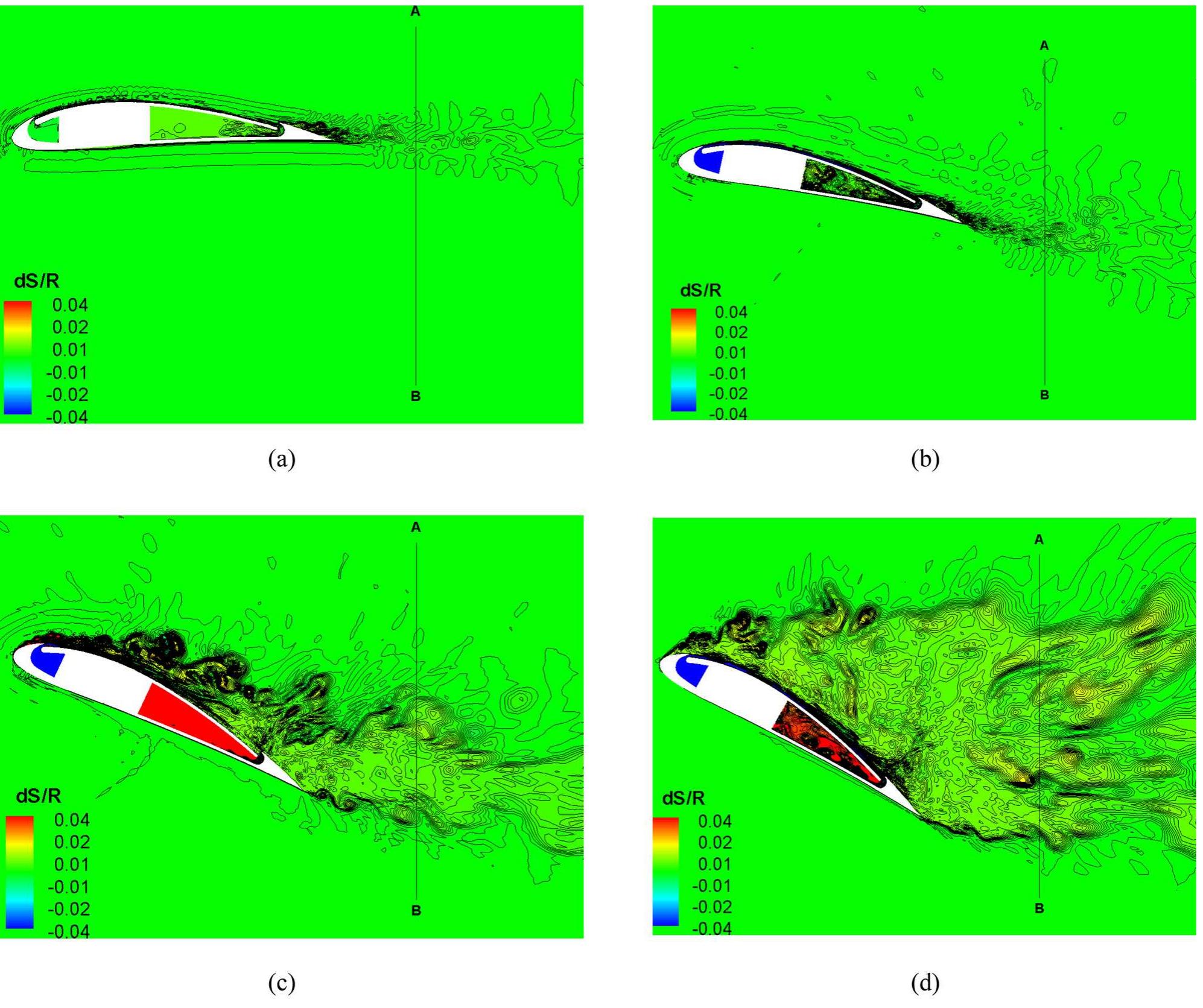 (PDF) Large Eddy Simulation of Coflow Jet Airfoil at High Angle of Attack
