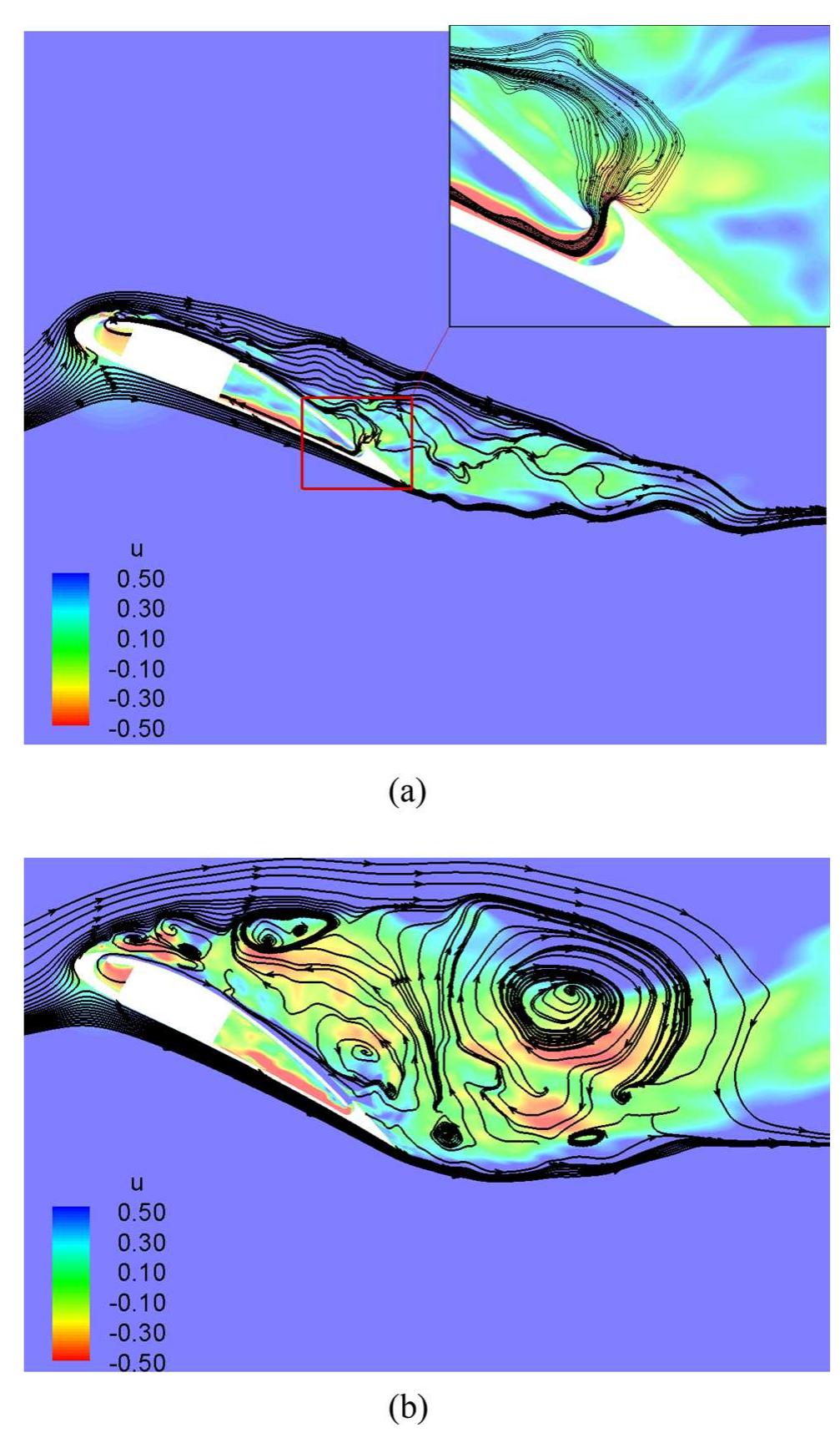 (PDF) Large Eddy Simulation of Coflow Jet Airfoil at High Angle of Attack