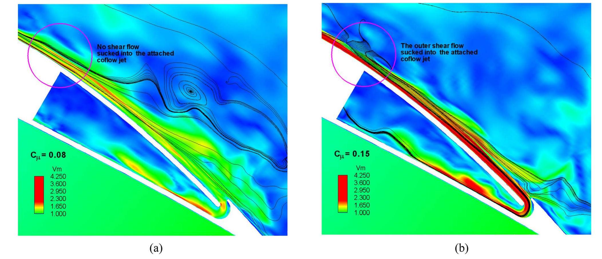 (PDF) Large Eddy Simulation of Coflow Jet Airfoil at High Angle of Attack