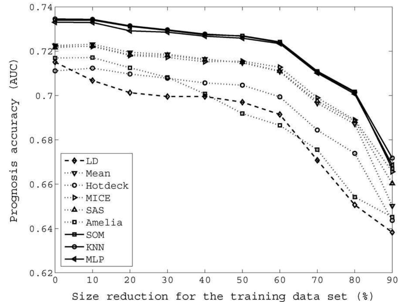 (PDF) Missing data imputation using statistical and machine learning ...