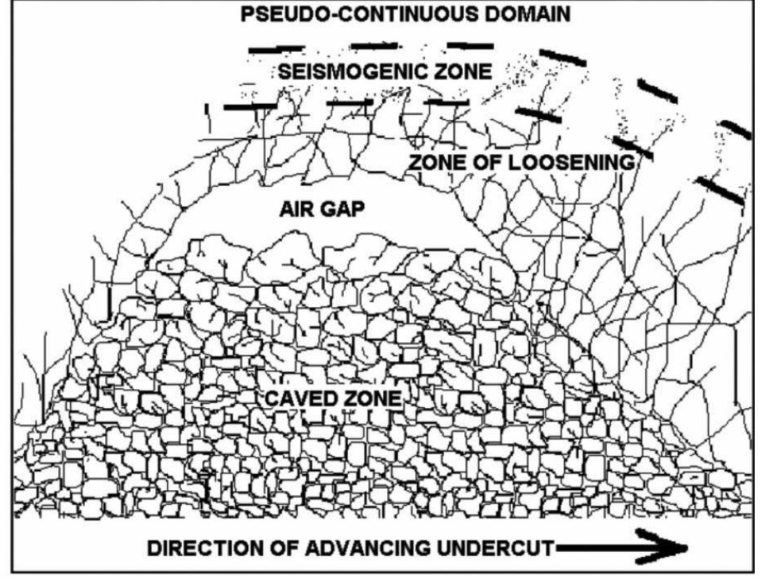 (PDF) Assessing the state of the rock mass in operating block caving ...