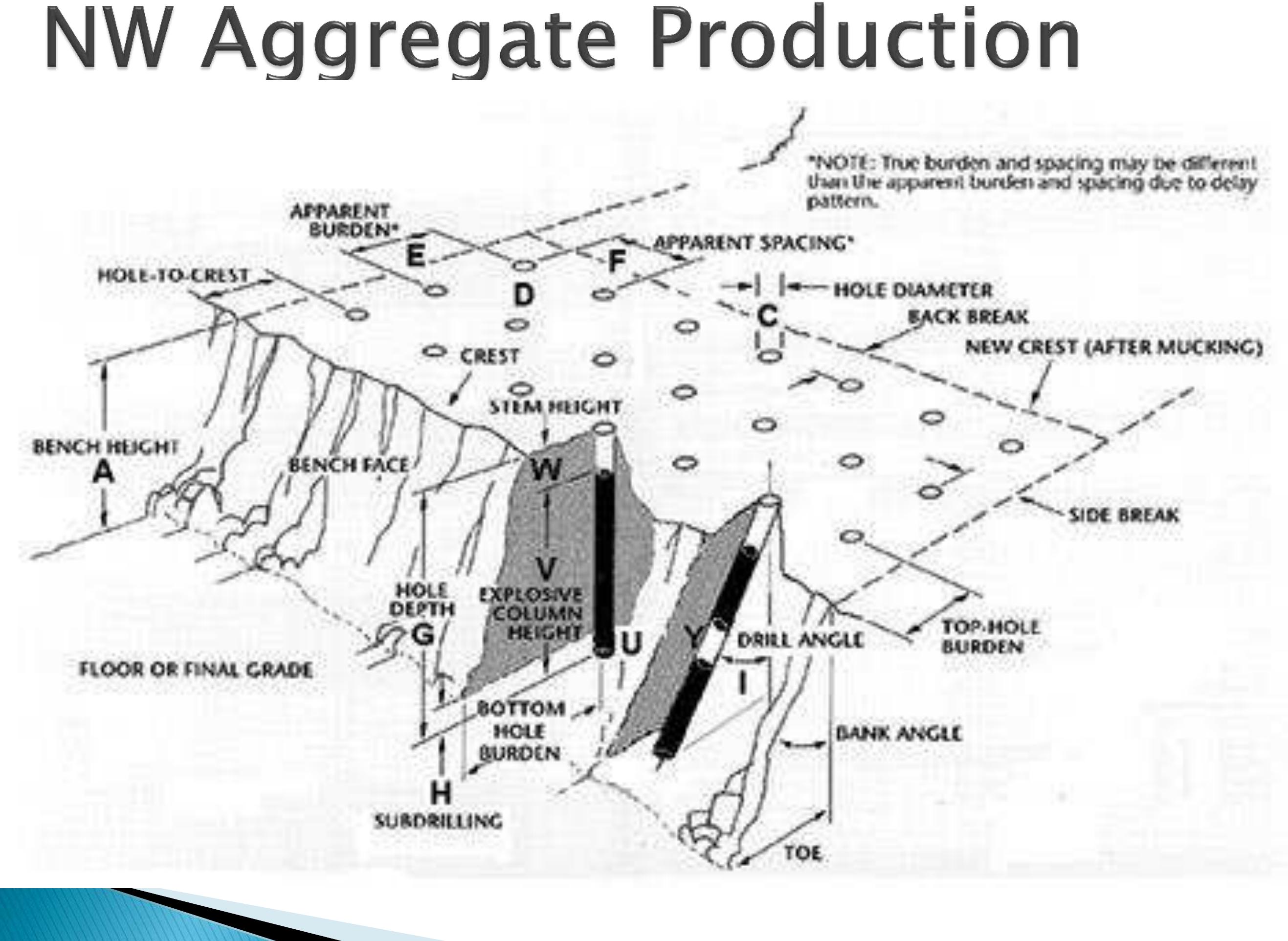 (PDF) Aggregate production