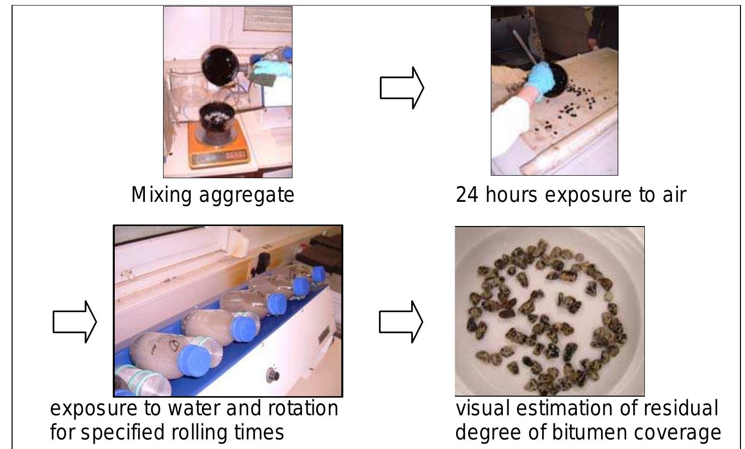 Figure 3 - from Adhesion of Bitumen: Screening and