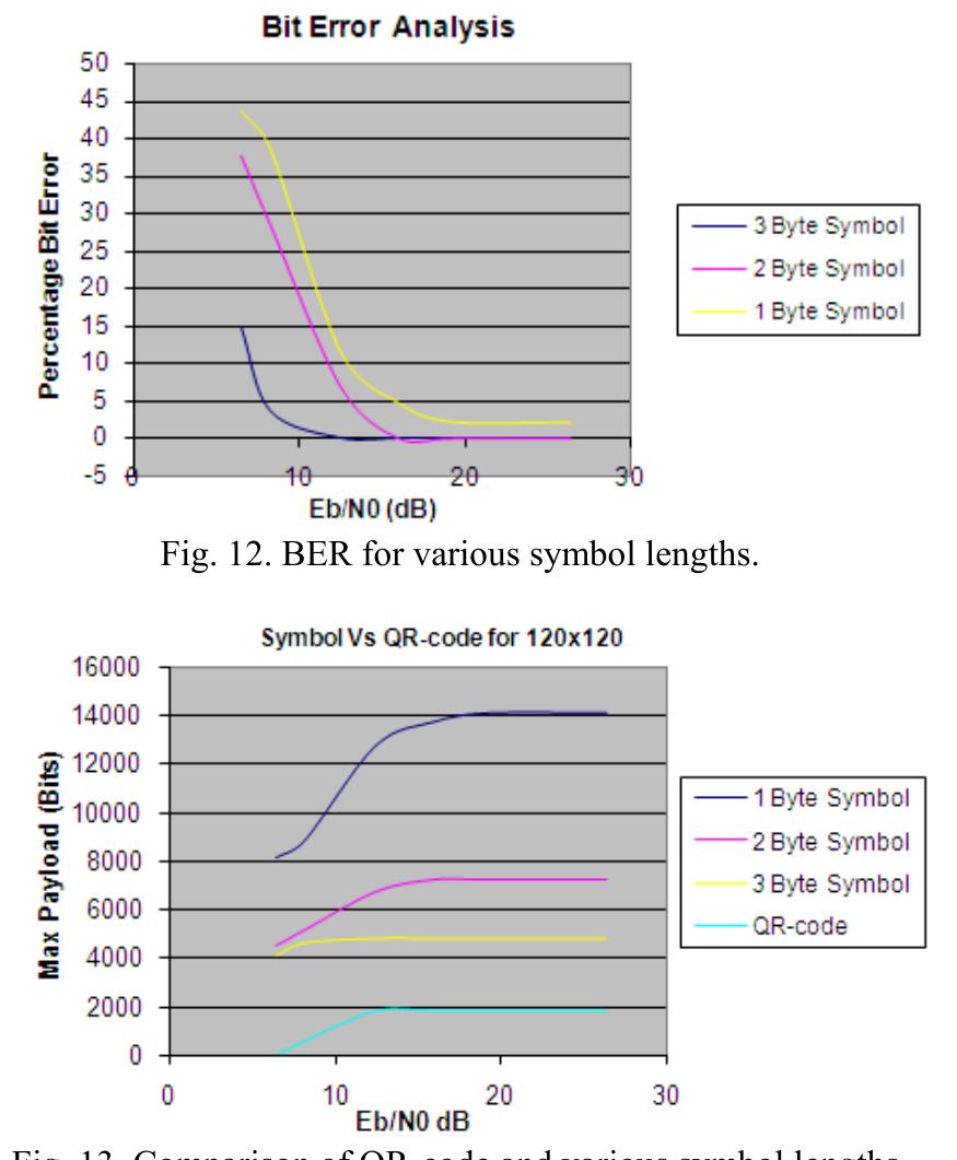 Byte Symbol Cs A comparison between barcode and symbol basec insertion and