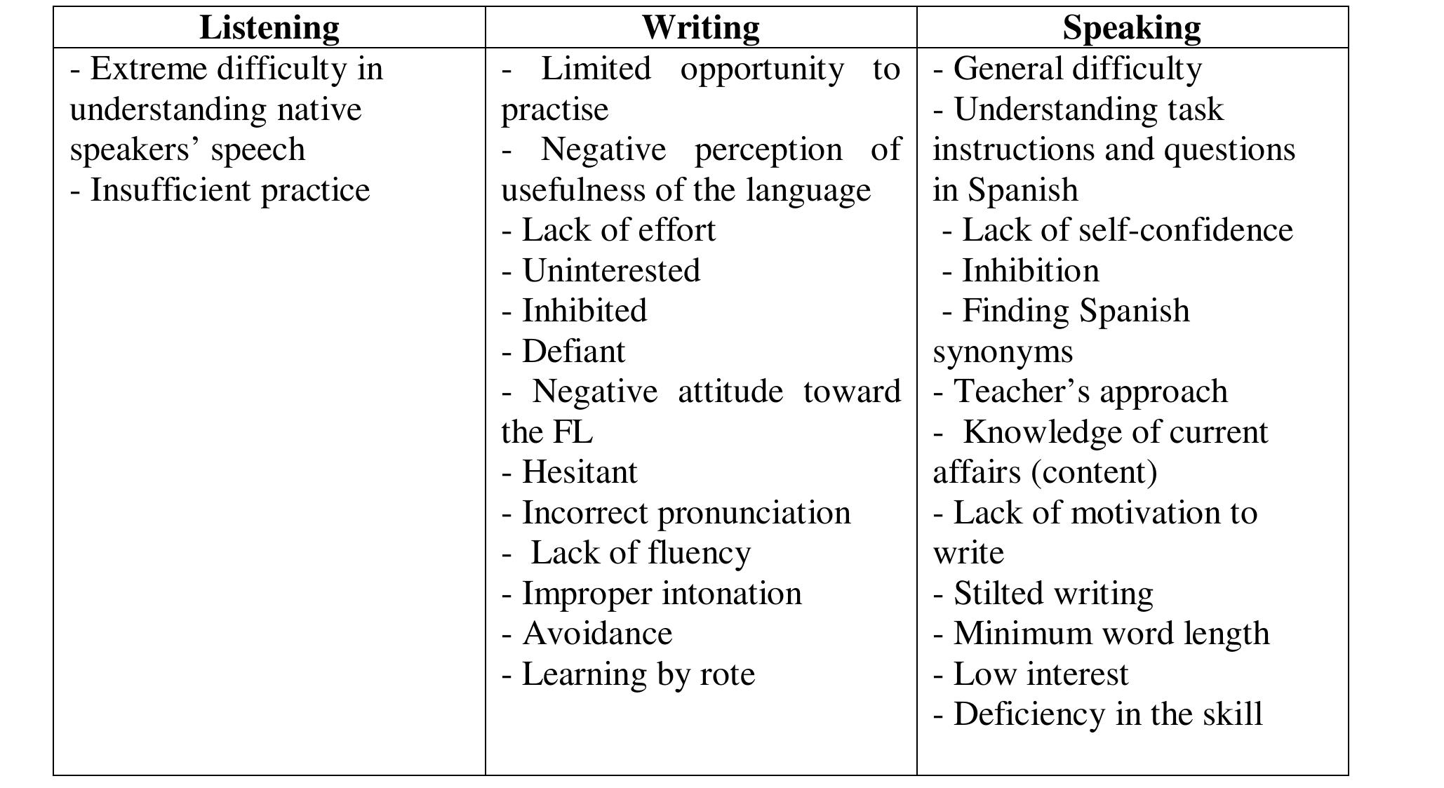 (PDF) Translating concerns into action in the foreign language classroom