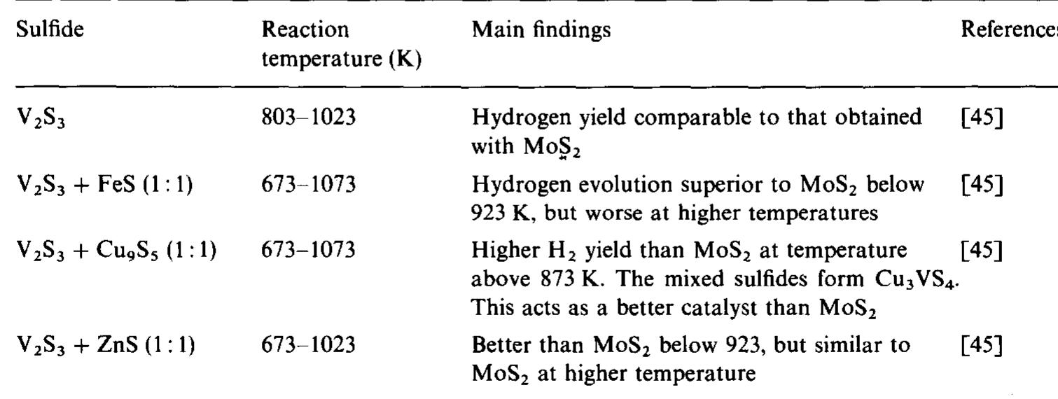 Thermochemical two-step process for hydrogen generation and