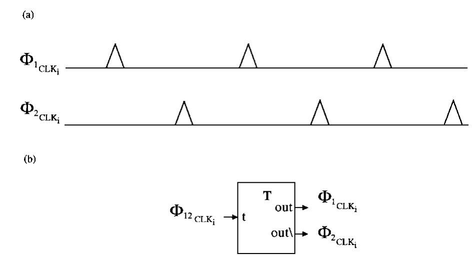Two-phase clocking in rsfq logic. (a) phases of the clock;