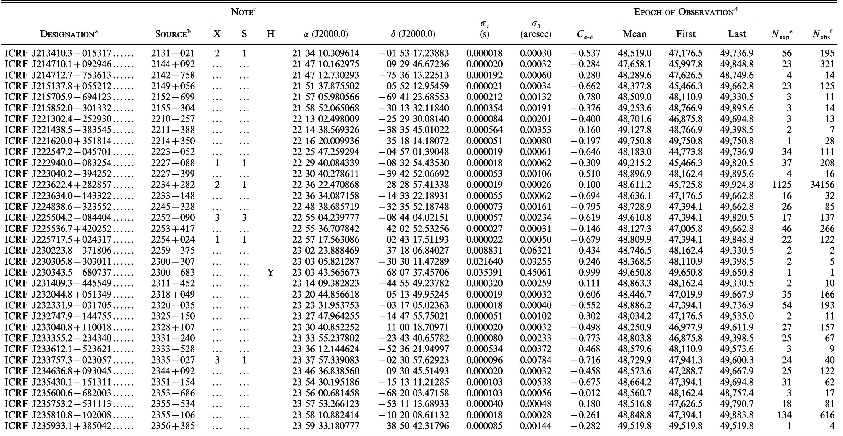 (PDF) The International Celestial Reference Frame as Realized by Very ...