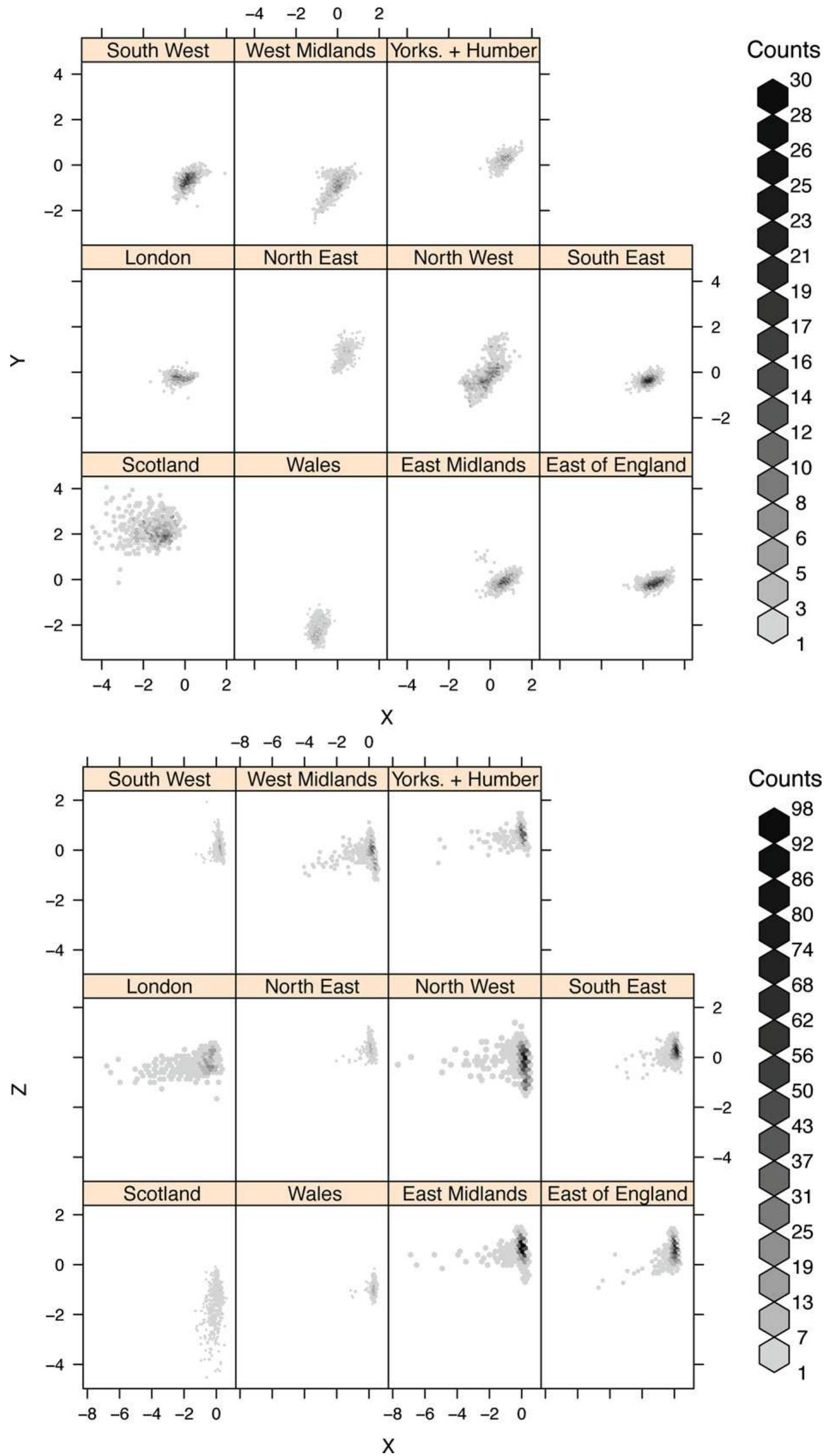 Figure 5 - from Creating a regional geography of Britain
