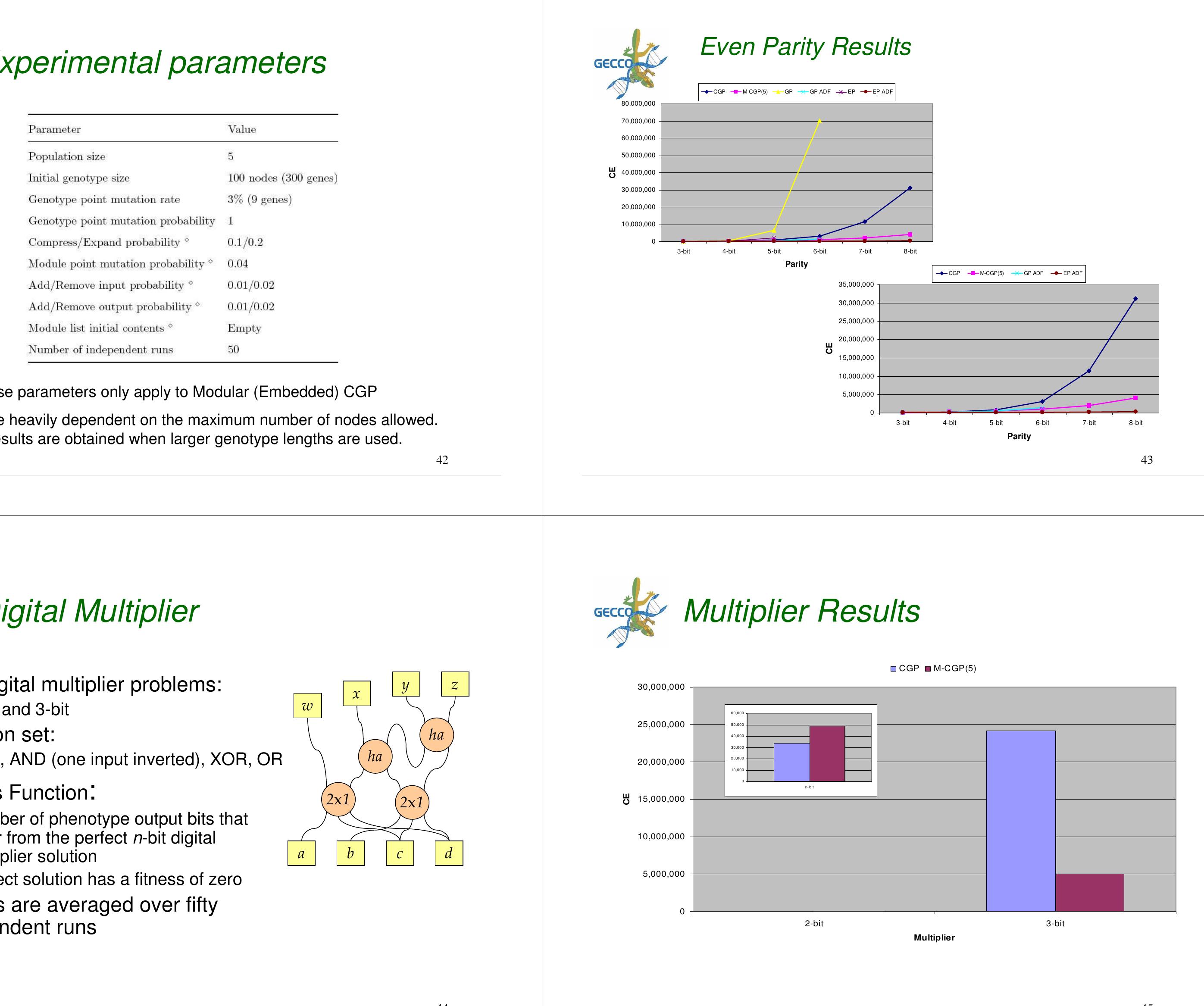 (PDF) Cartesian genetic programming