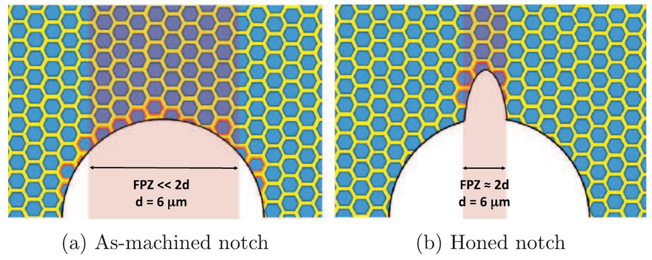Figure 16 - from Effect of notch-root radius on the fracture